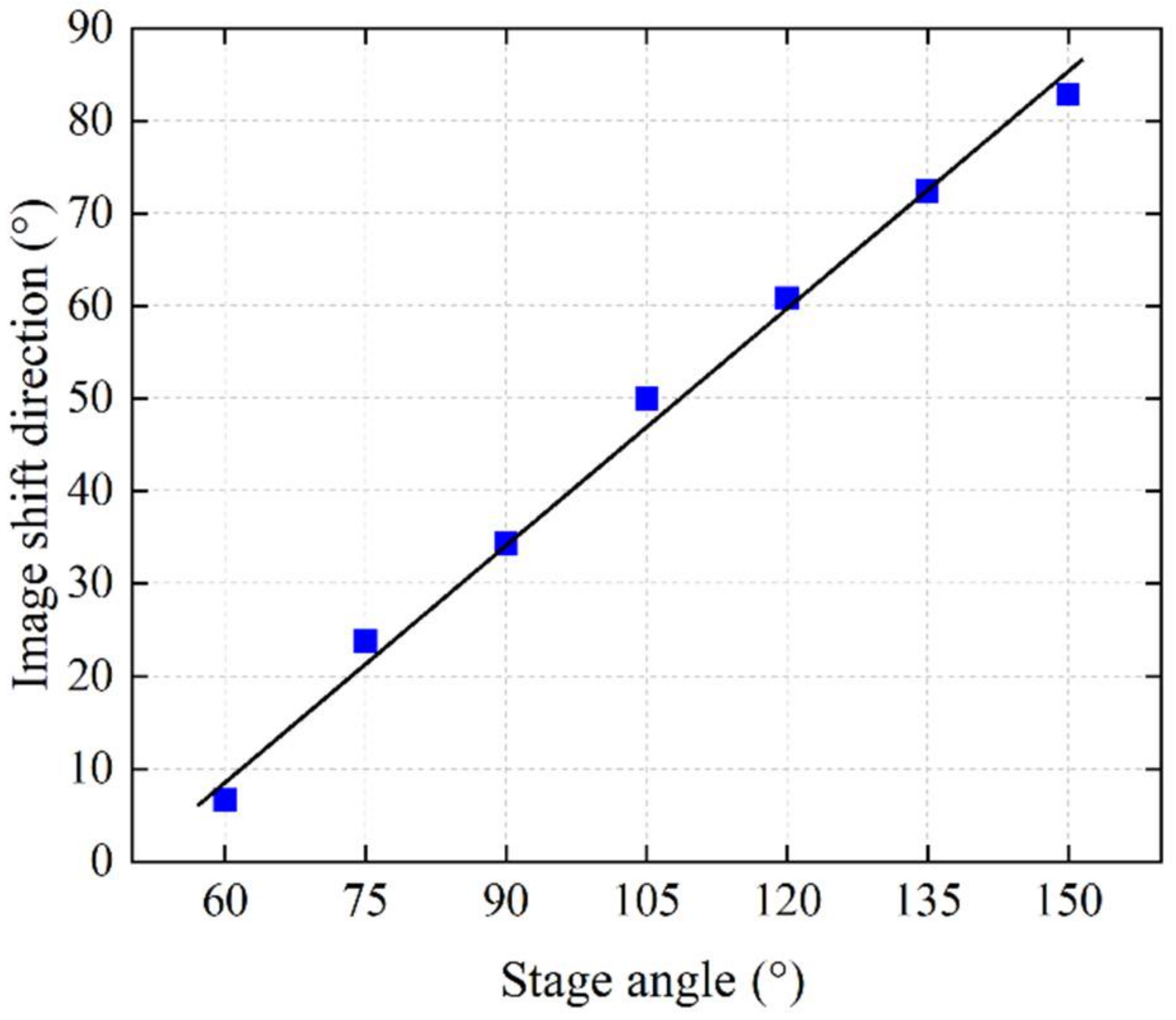 Sensors 21 02938 g014 Sensors 21 02938 g014