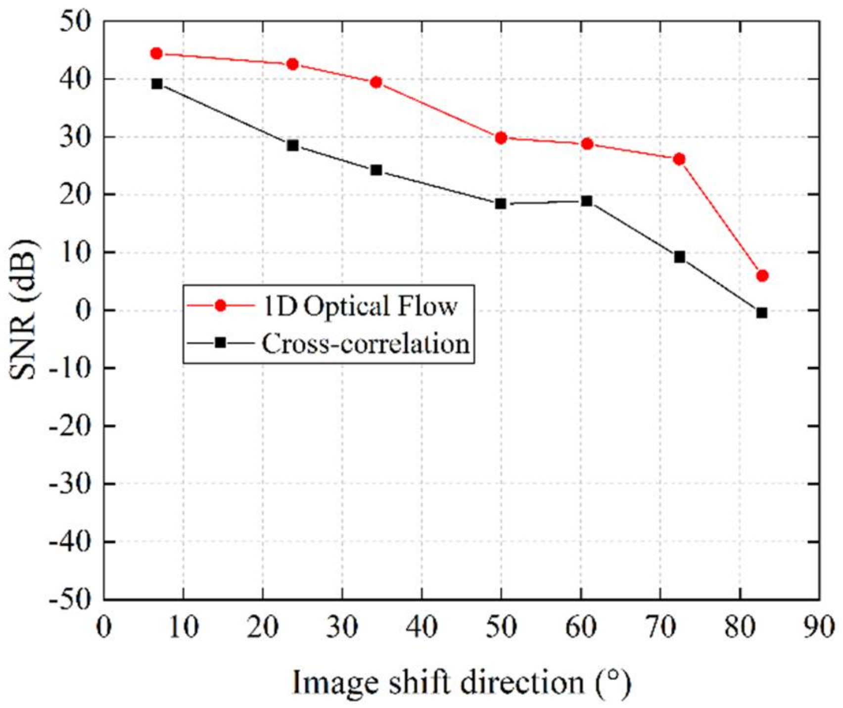 Sensors 21 02938 g015 Sensors 21 02938 g015