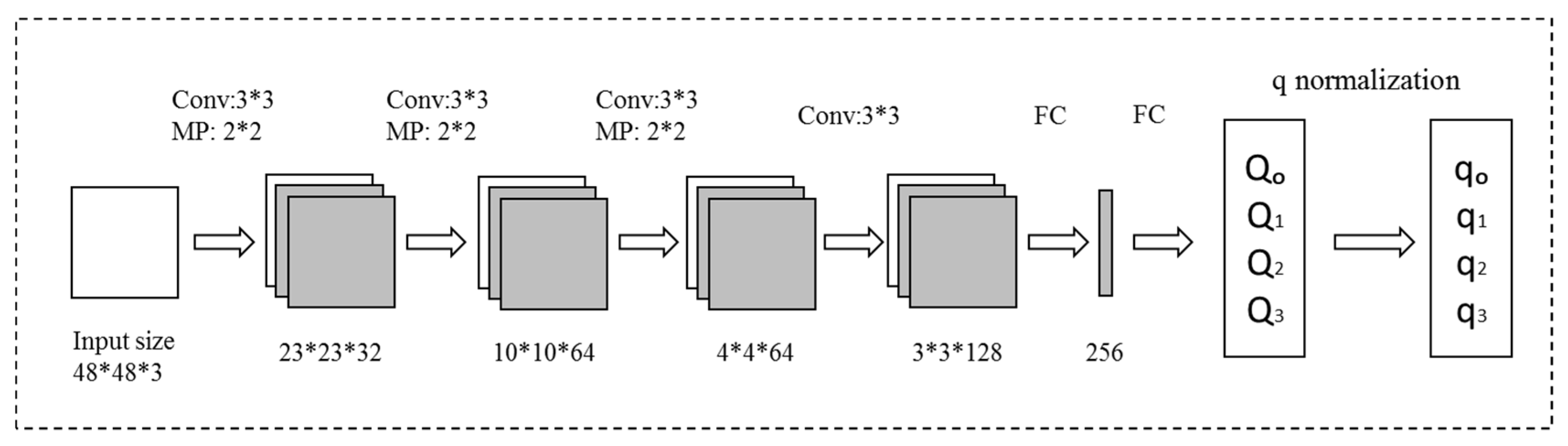 Sensors 21 02939 g002 Sensors 21 02939 g002