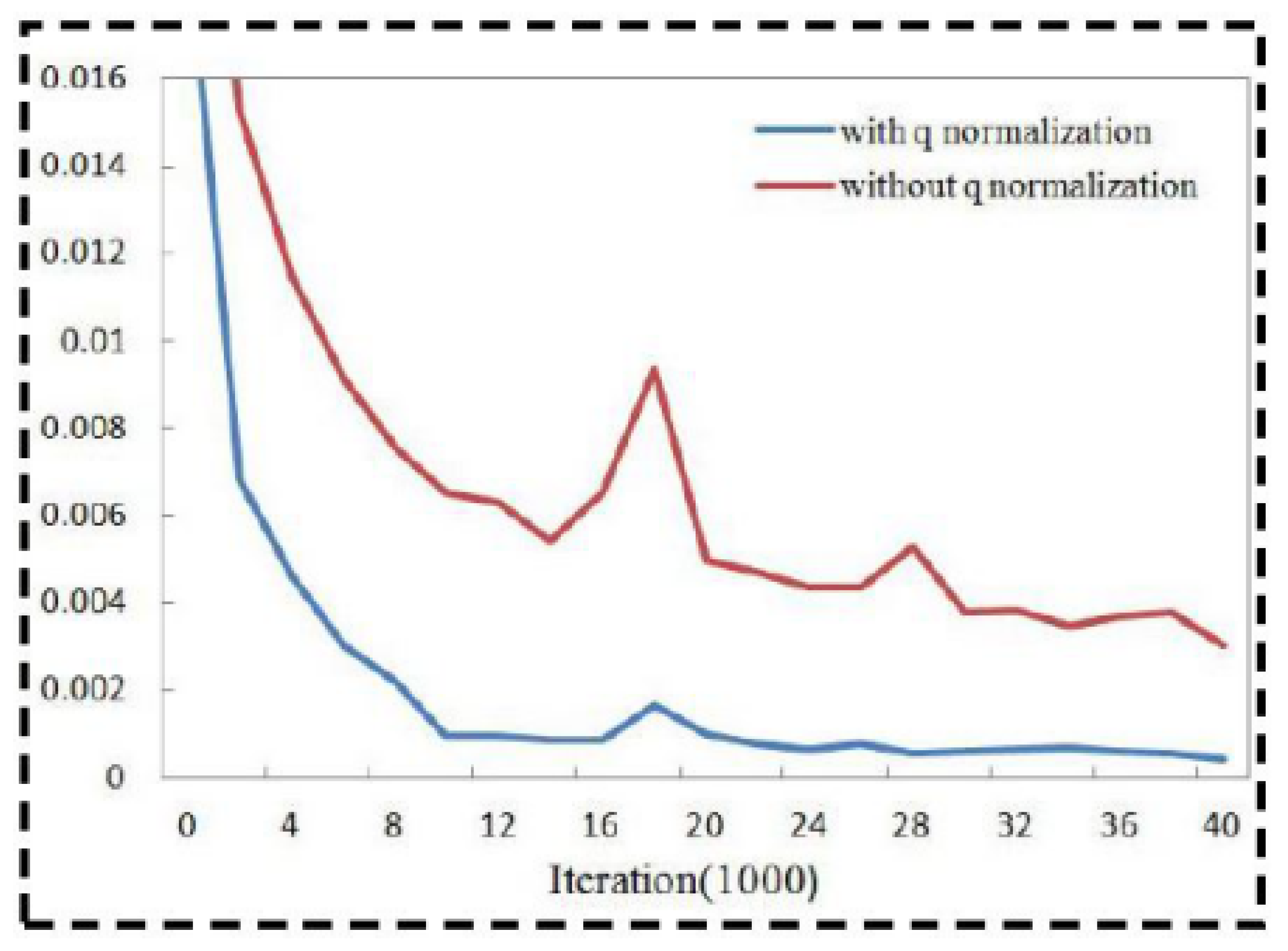 Sensors 21 02939 g003 Sensors 21 02939 g003