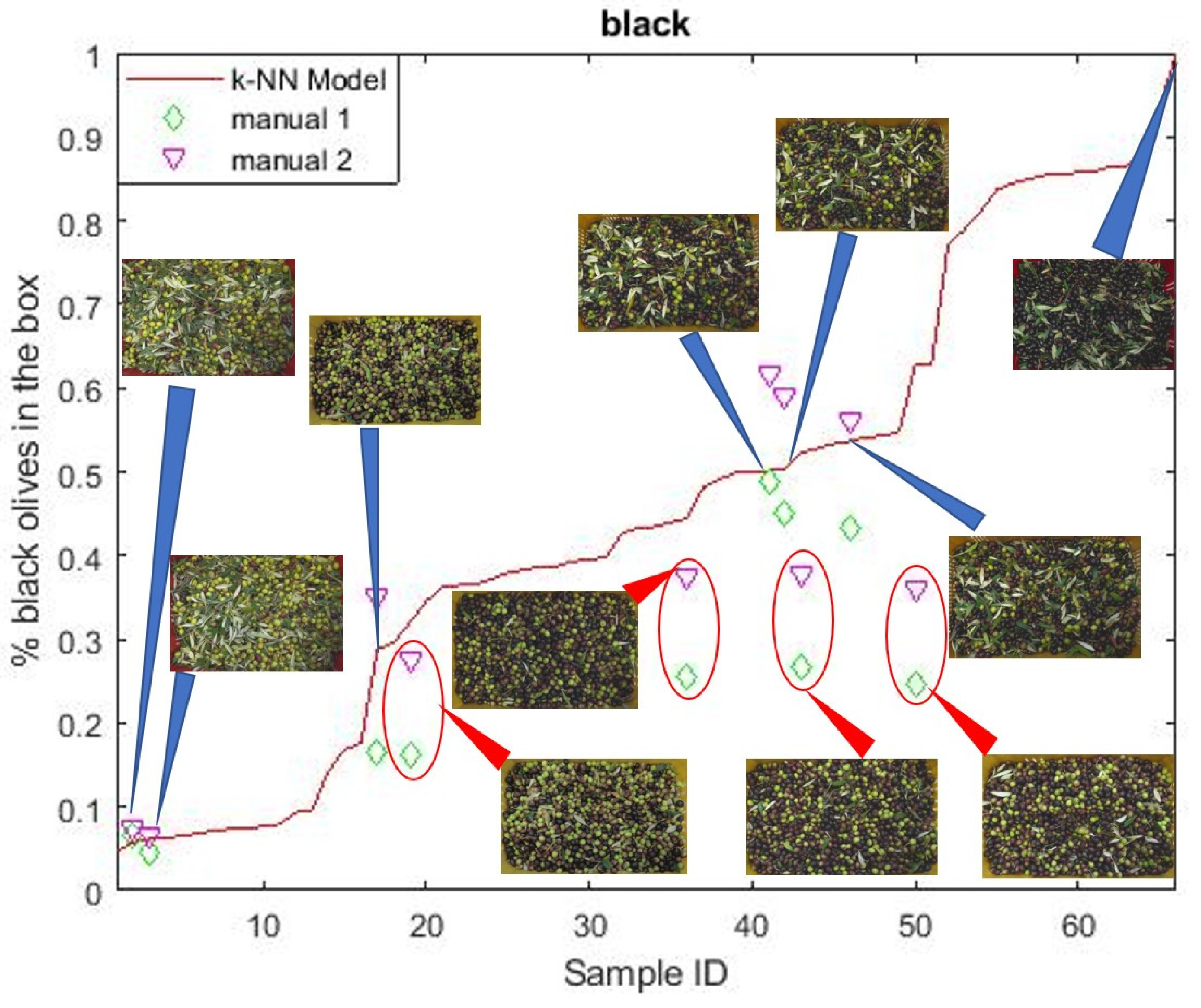 Sensors 21 02940 g003 Sensors 21 02940 g003