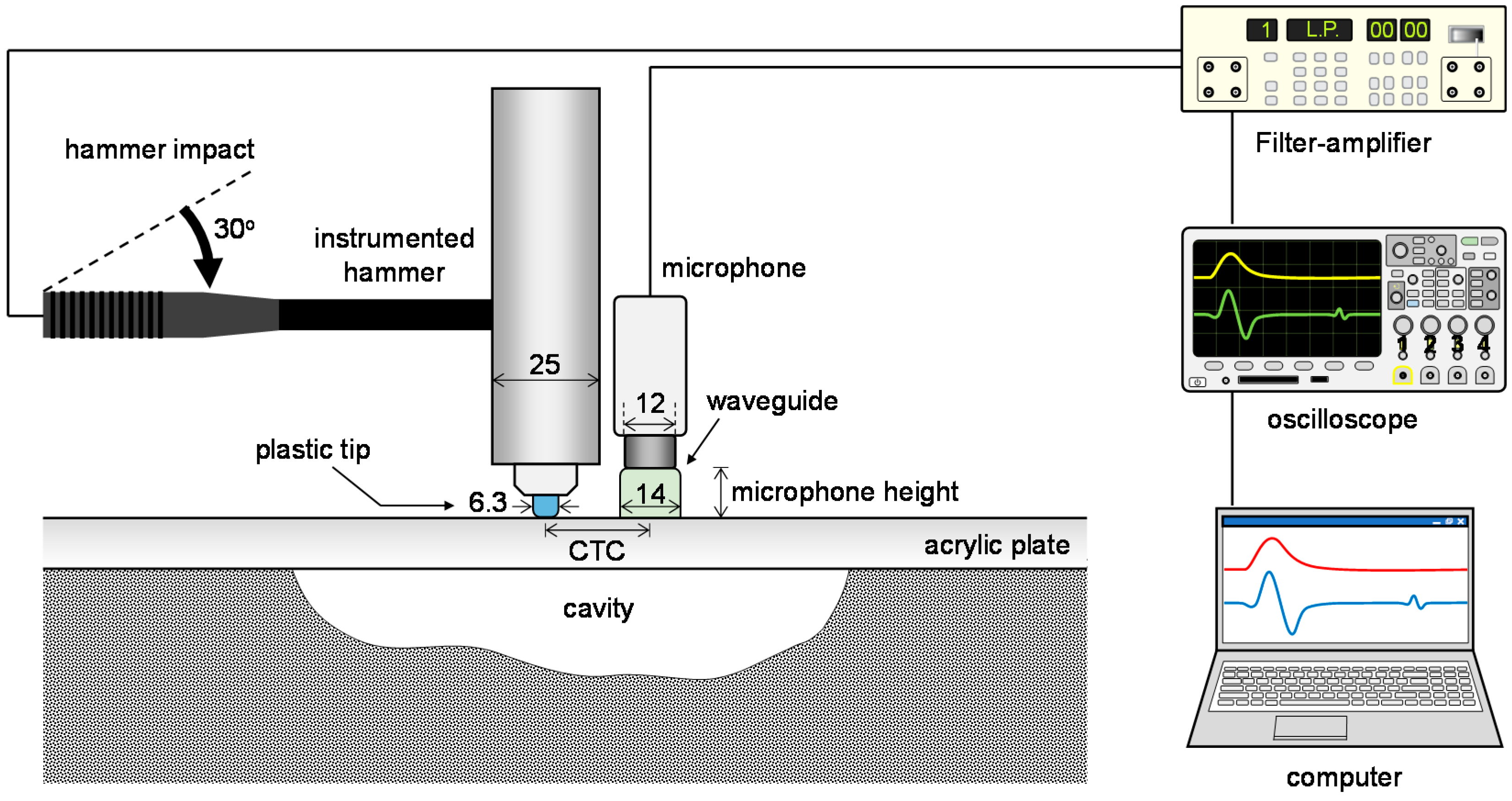 Sensors Free FullText Estimation of Cavities beneath Plate