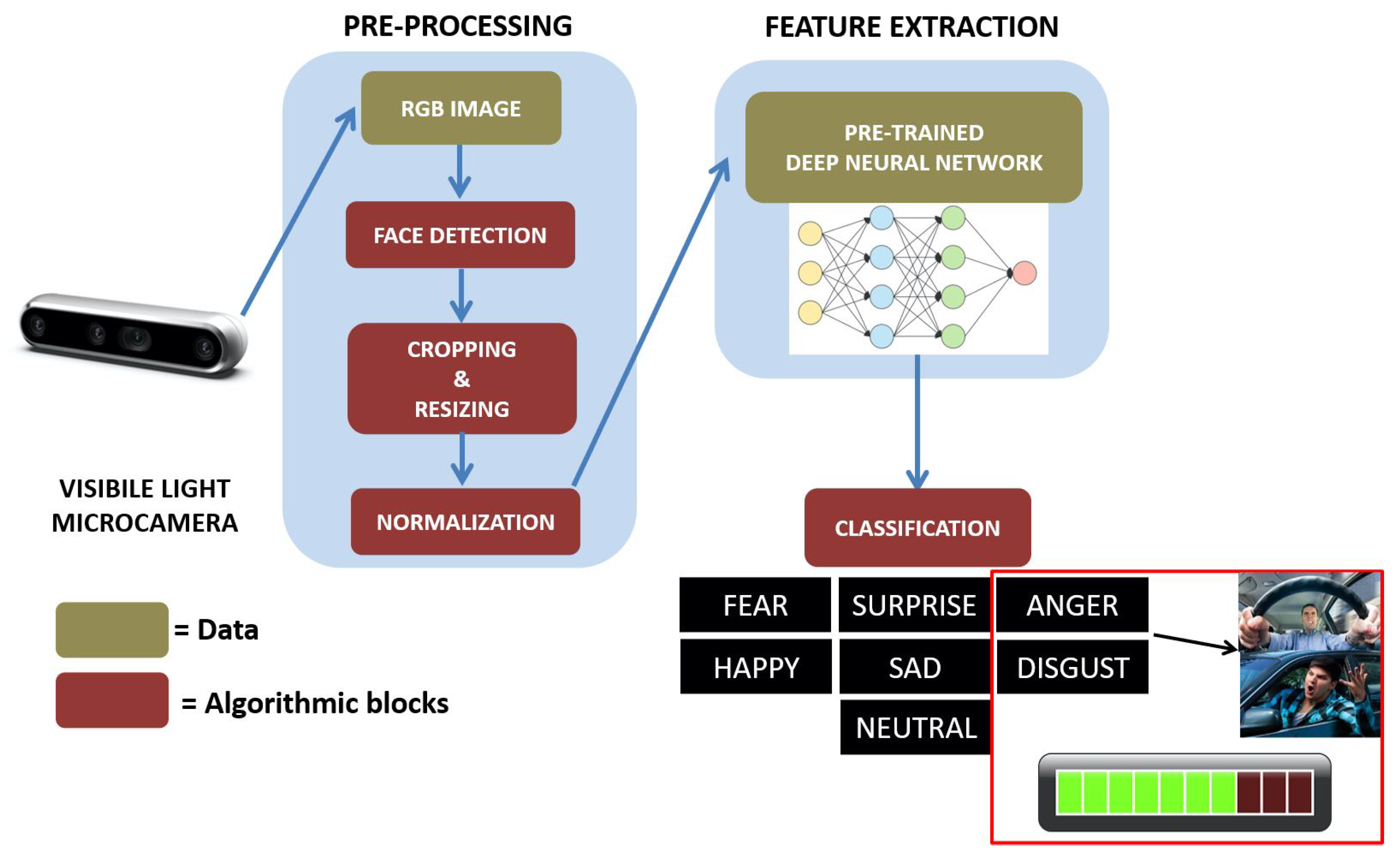 Sensors 21 02942 g003 Sensors 21 02942 g003