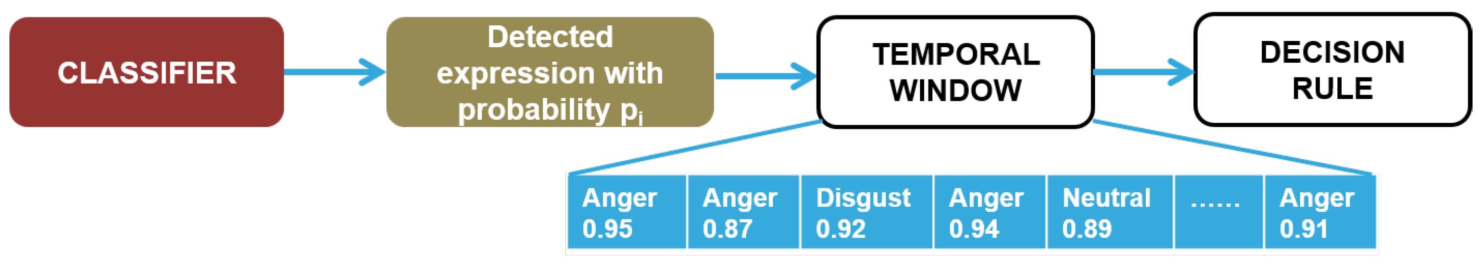 Sensors 21 02942 g006 Sensors 21 02942 g006