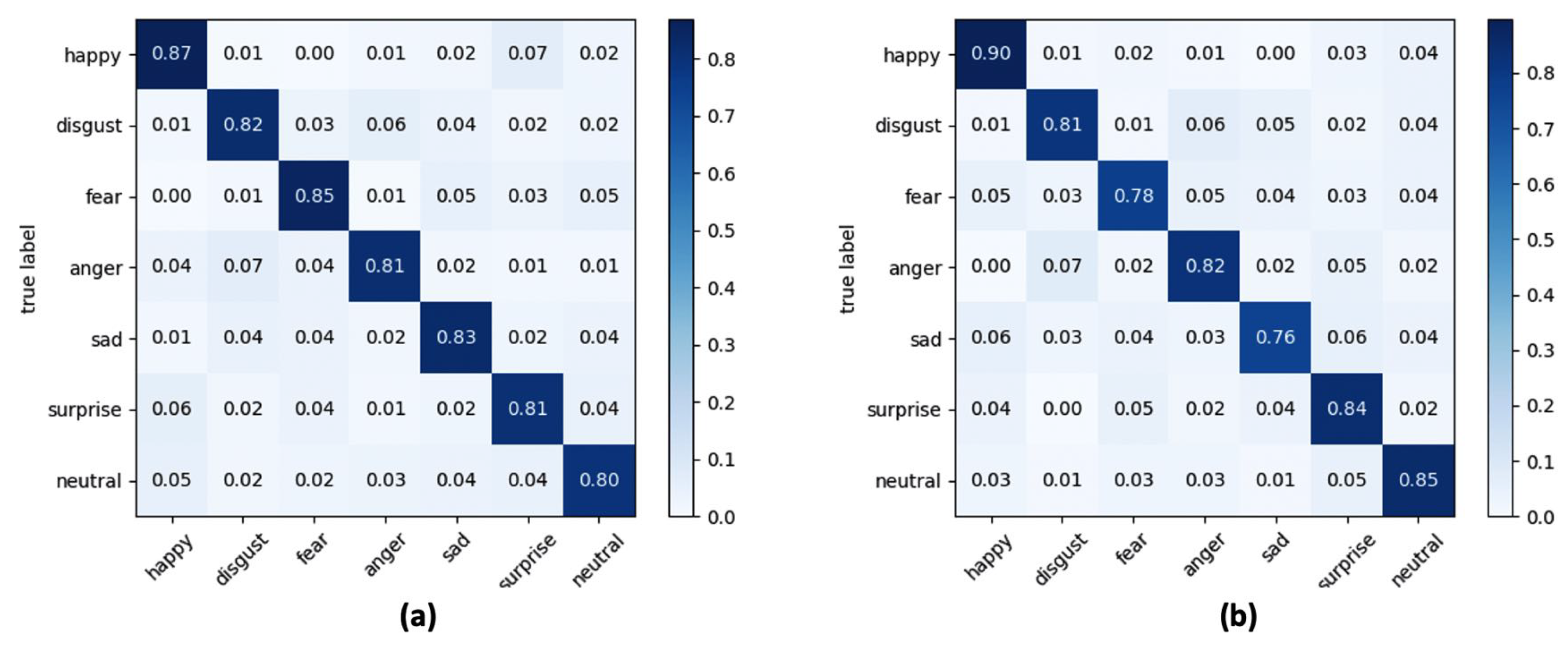 Sensors 21 02942 g010 Sensors 21 02942 g010