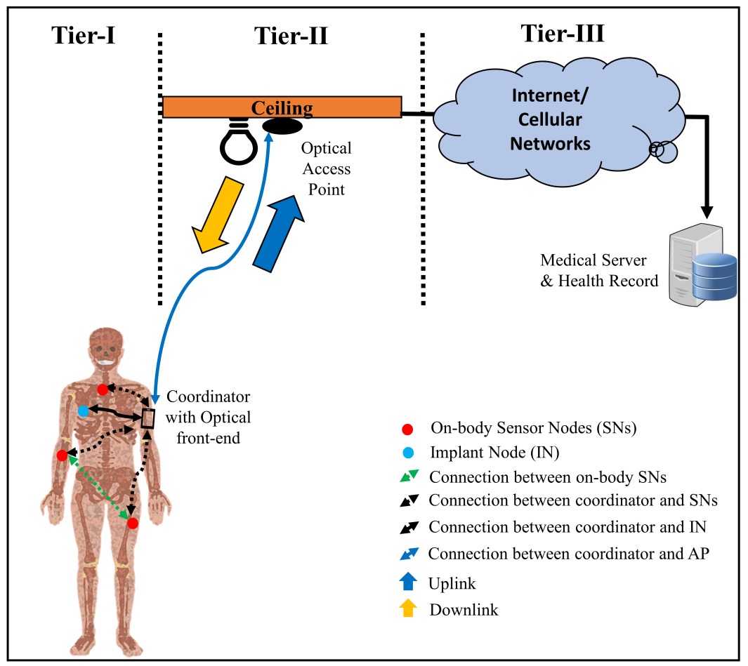 Sensors 21 02943 g001 Sensors 21 02943 g001