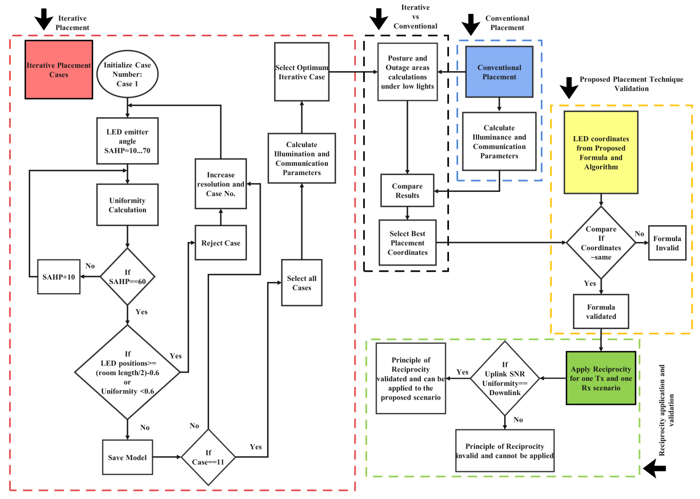 Sensors 21 02943 g002 Sensors 21 02943 g002