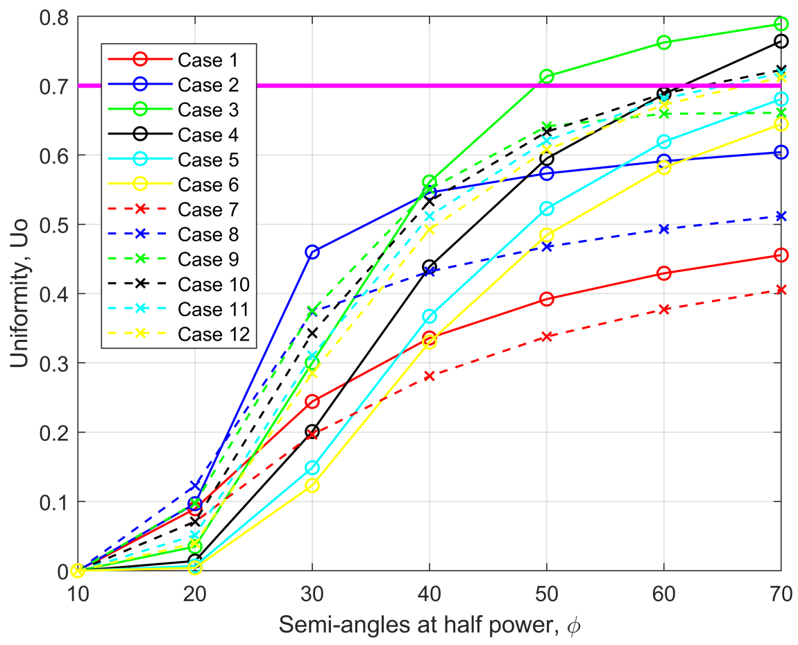 Sensors 21 02943 g005 Sensors 21 02943 g005