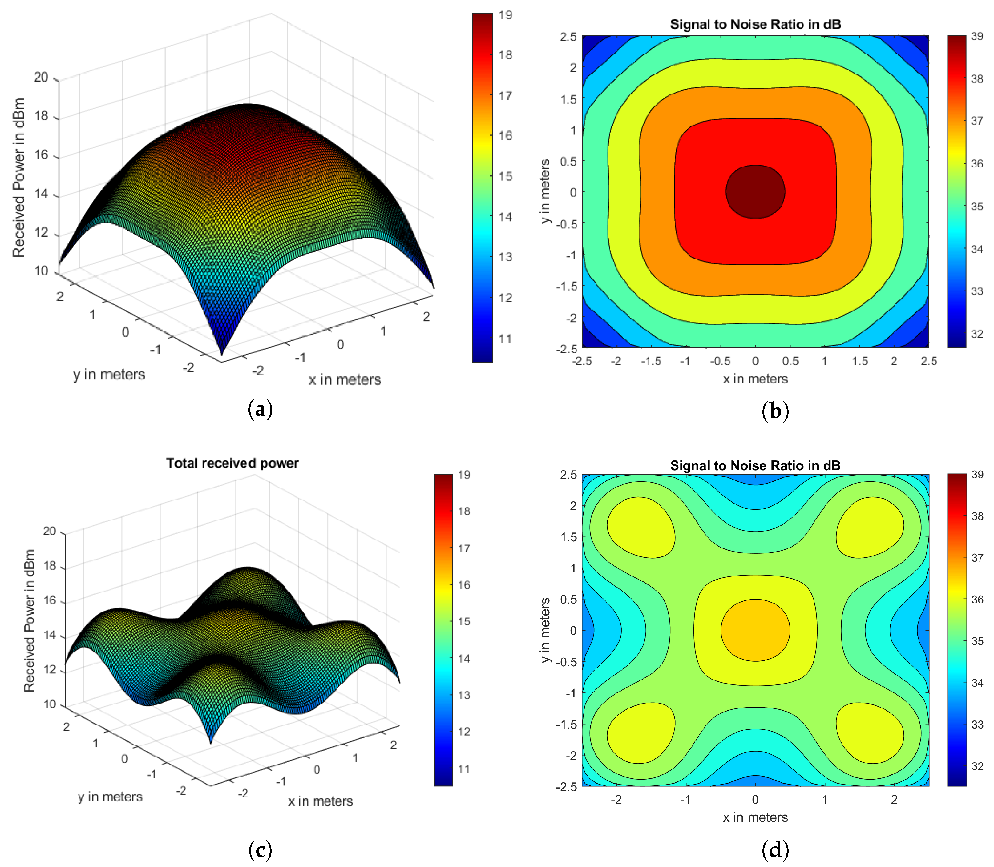 Sensors 21 02943 g007 Sensors 21 02943 g007