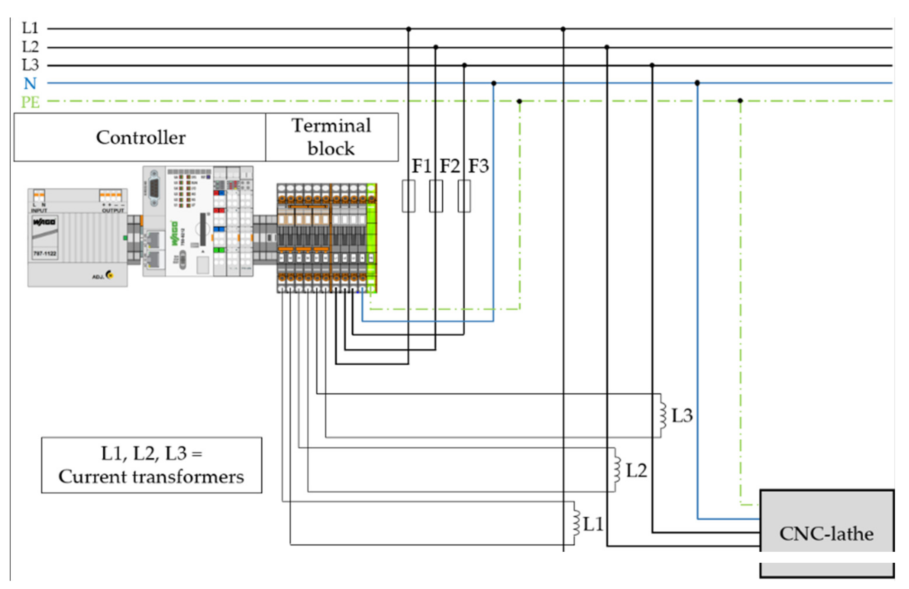 Sensors 21 02944 g001 Sensors 21 02944 g001