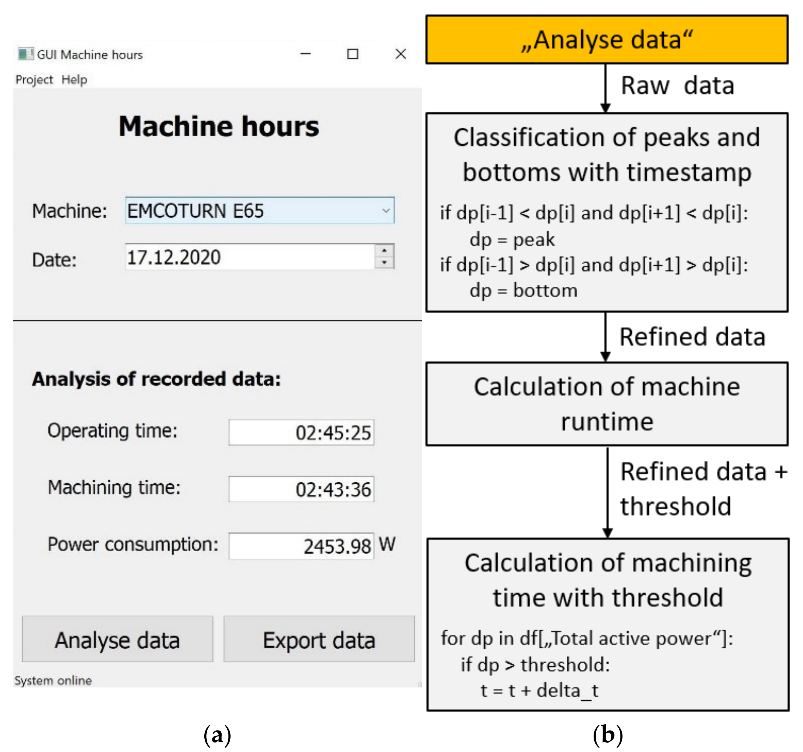 Sensors 21 02944 g005 Sensors 21 02944 g005