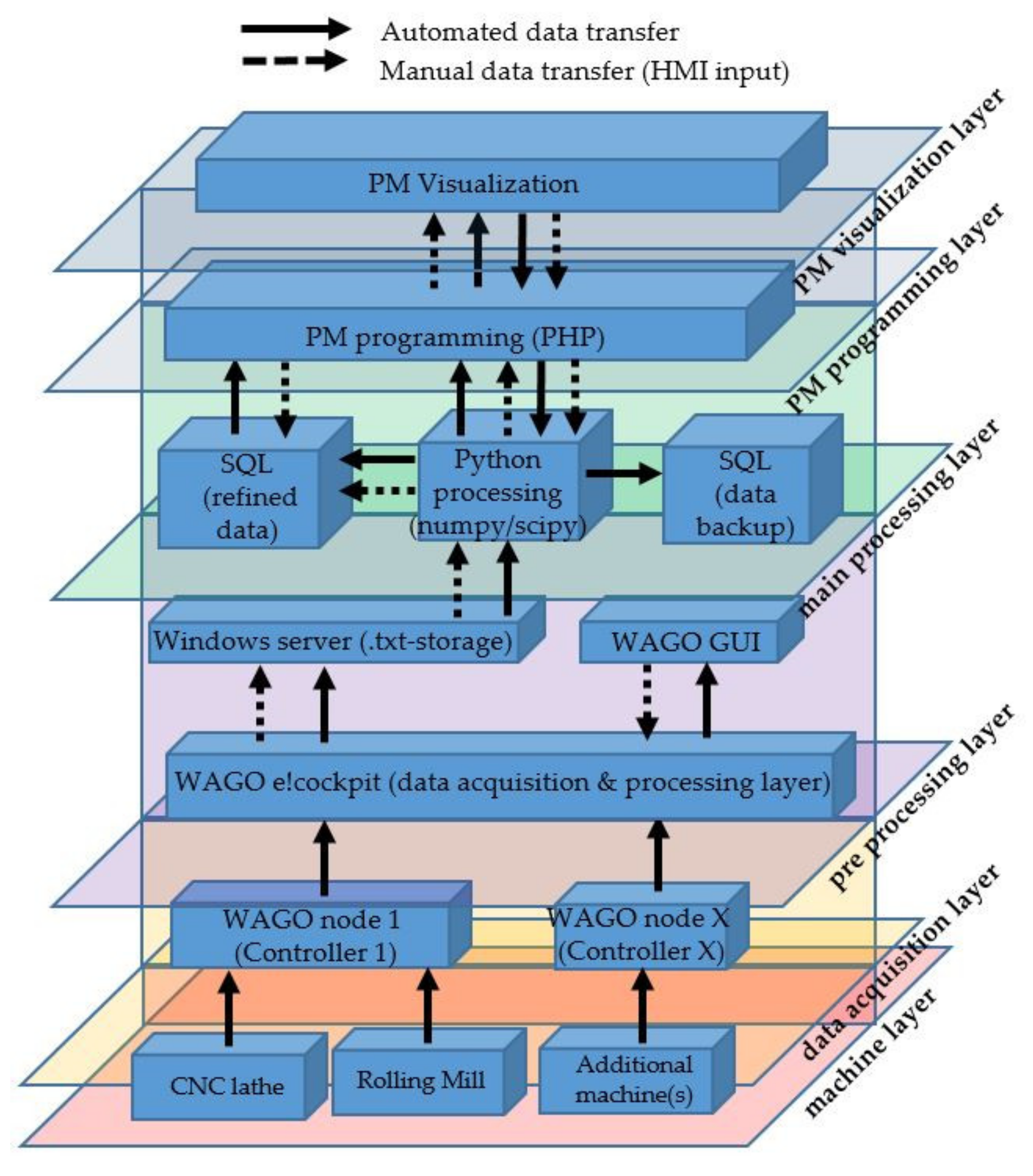 Sensors 21 02944 g008 Sensors 21 02944 g008