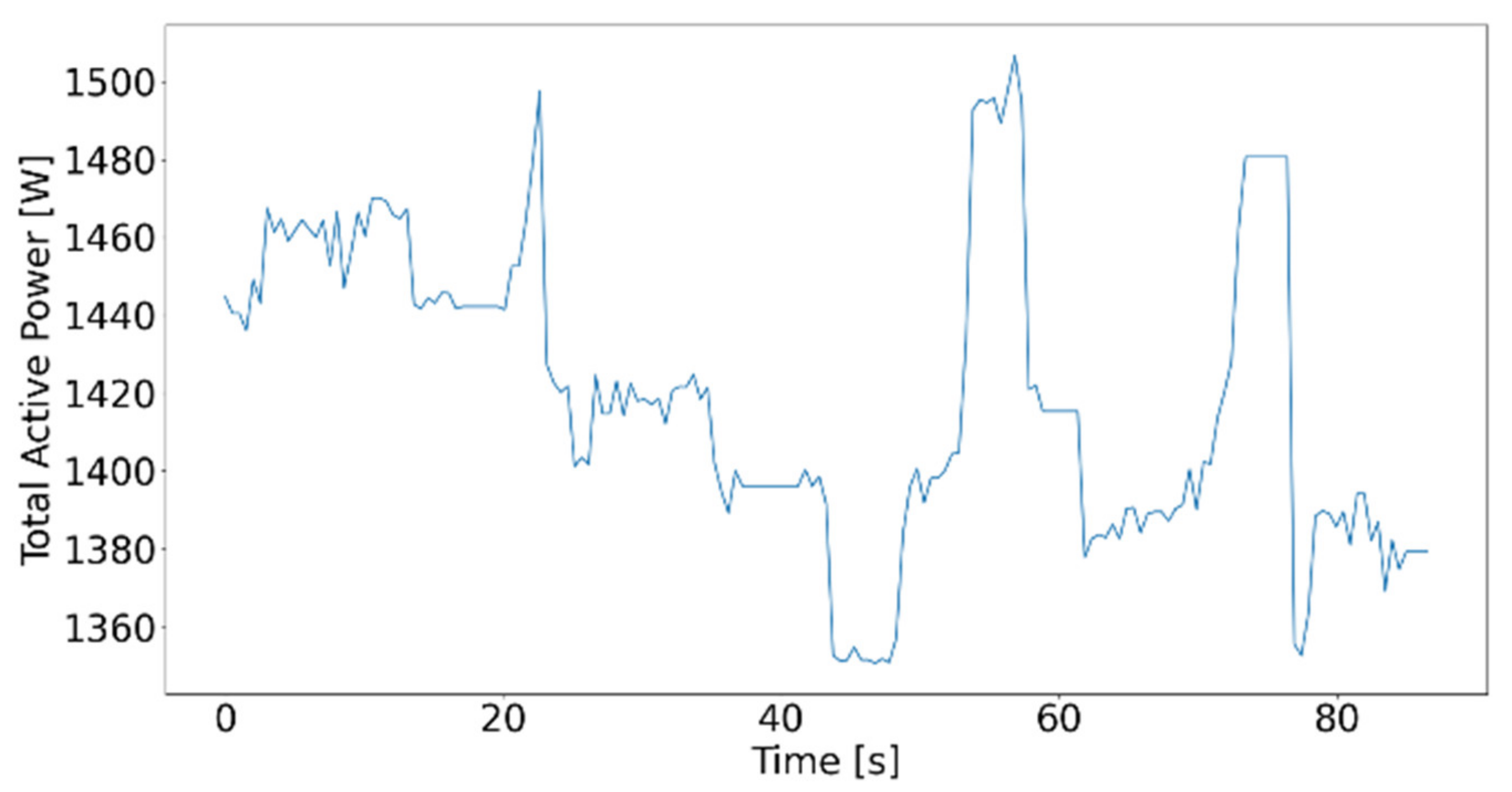 Sensors 21 02944 g009 Sensors 21 02944 g009