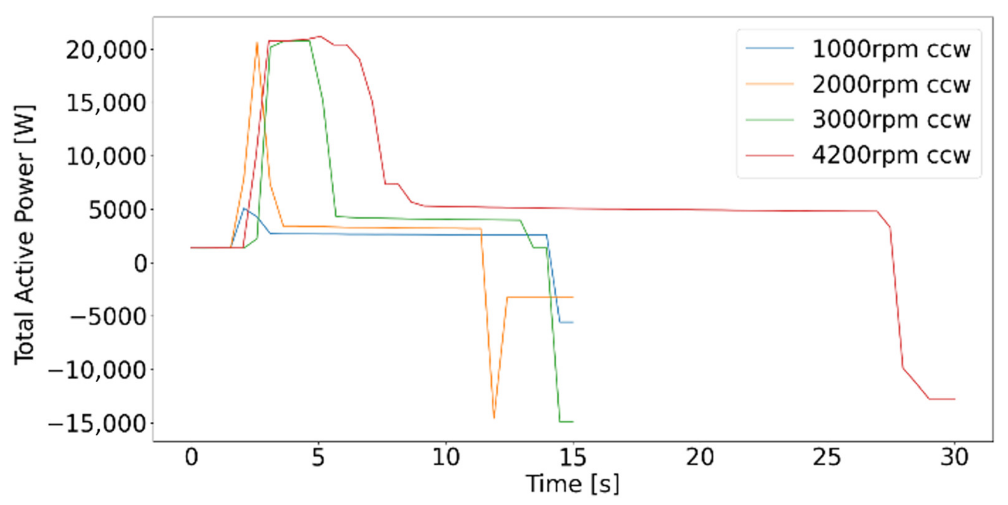 Sensors 21 02944 g011 Sensors 21 02944 g011