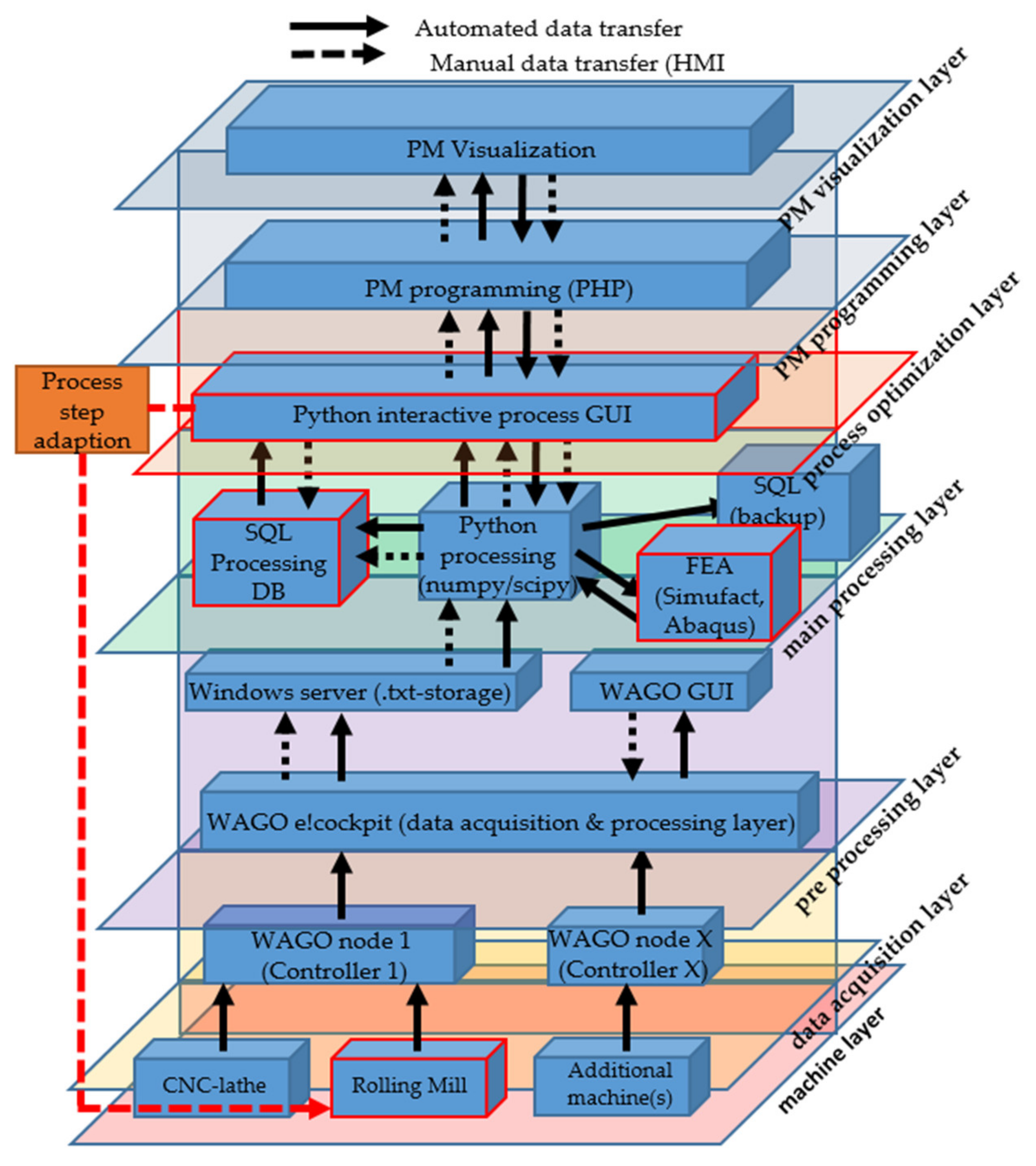 Sensors 21 02944 g014 Sensors 21 02944 g014