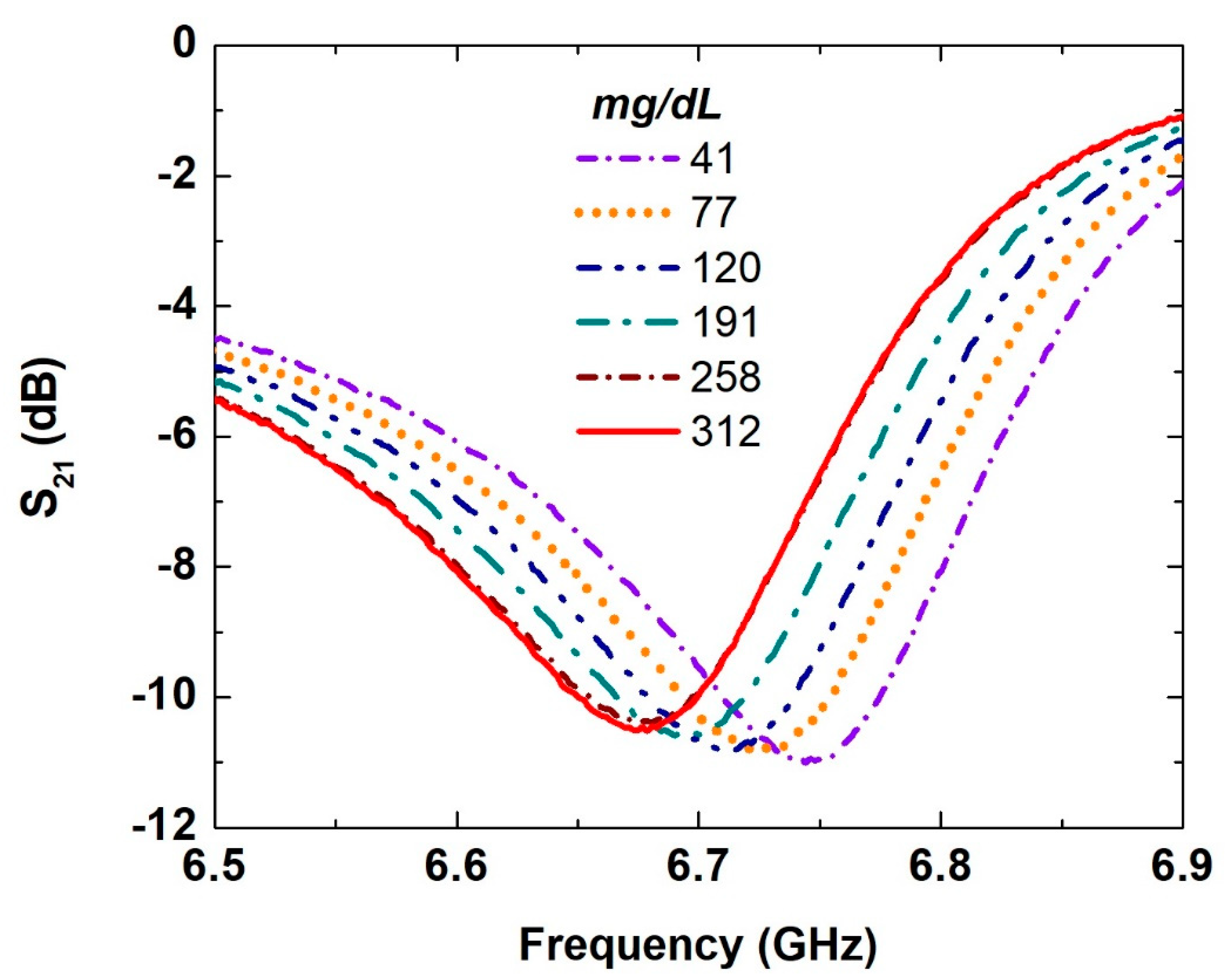 Sensors 21 02945 g004 Sensors 21 02945 g004
