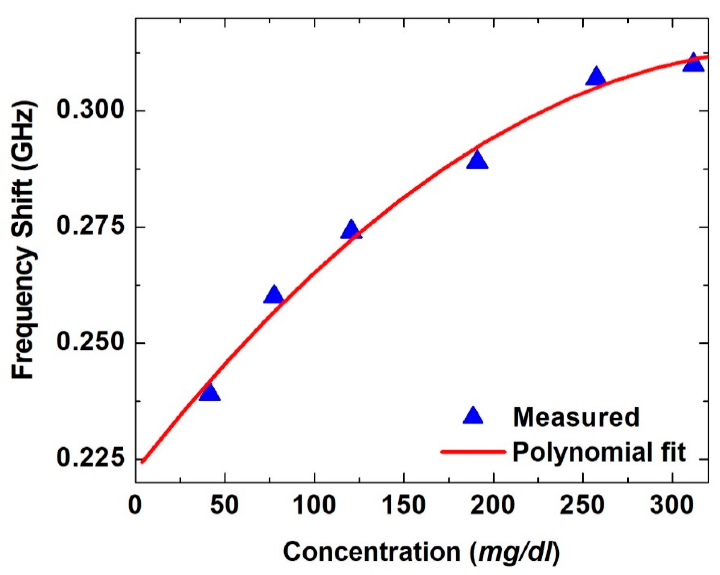 Sensors 21 02945 g006 Sensors 21 02945 g006