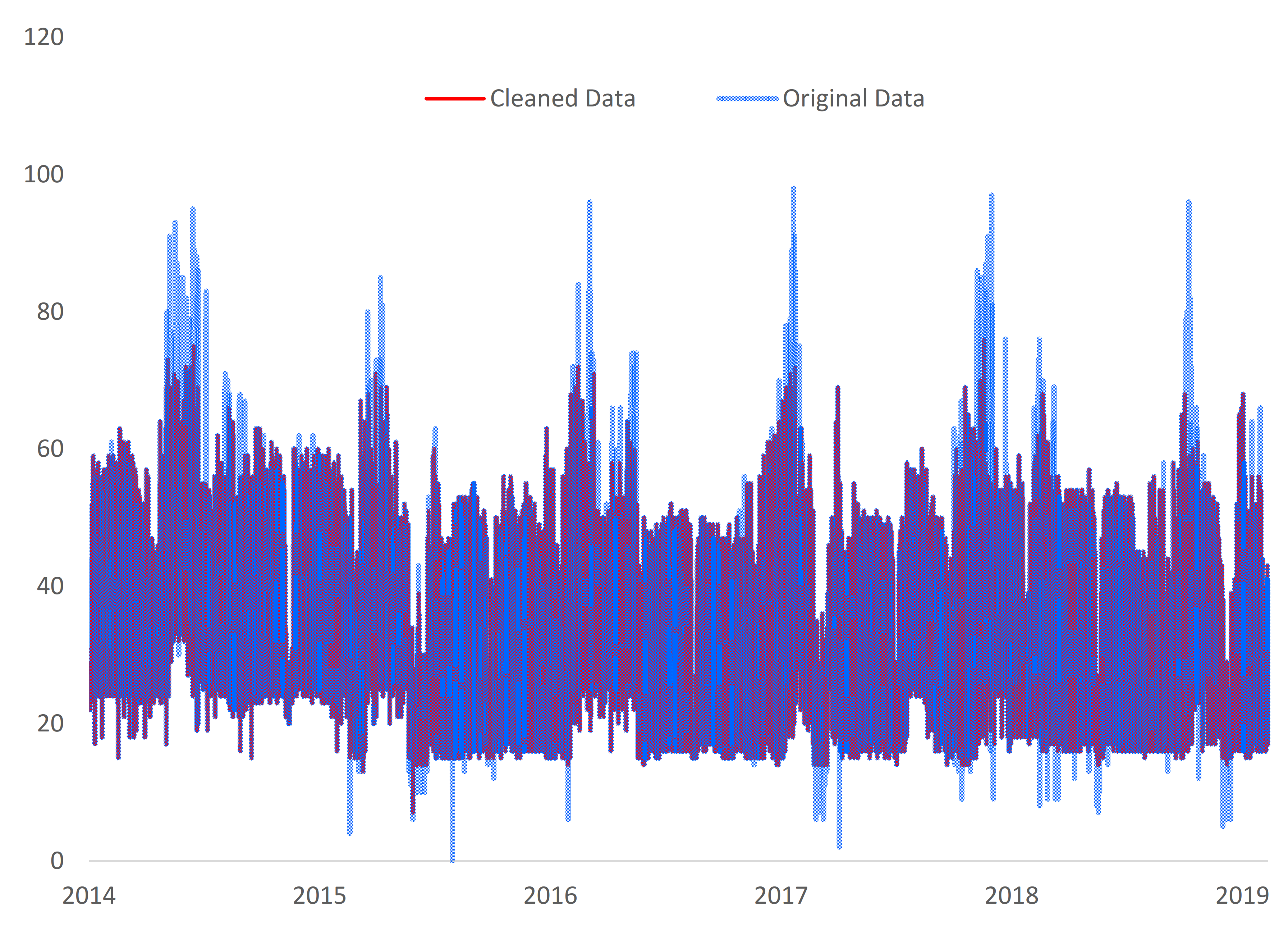 Sensors 21 02946 g005