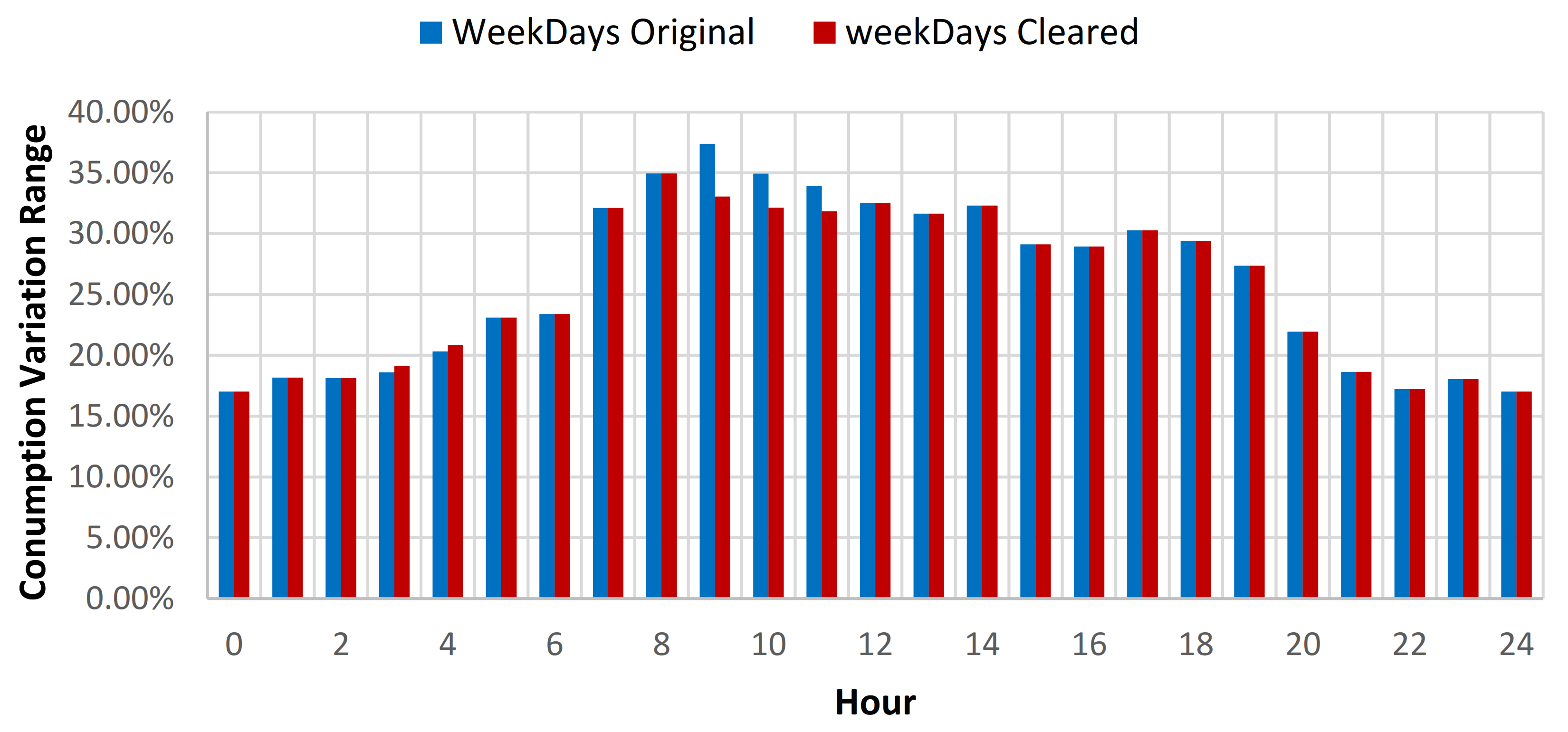 Sensors 21 02946 g012