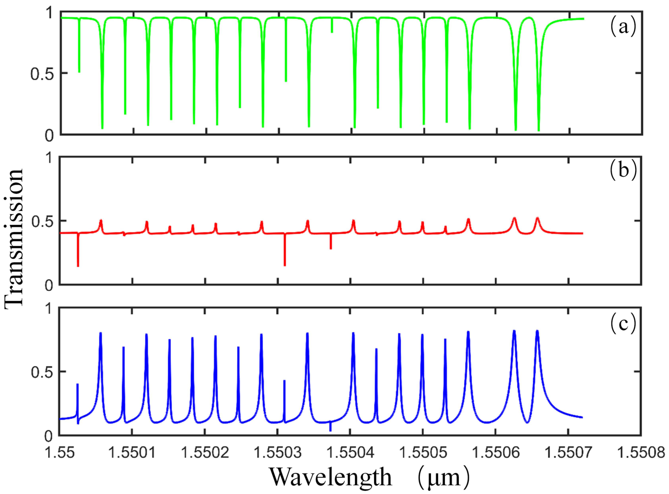 Sensors 21 02947 g002