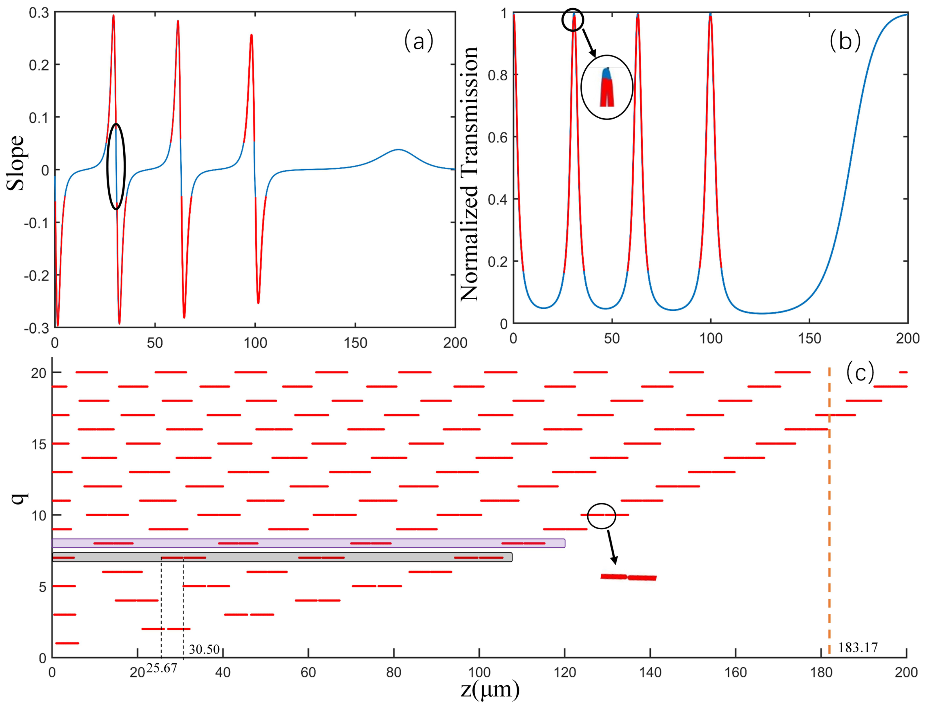 Sensors 21 02947 g006