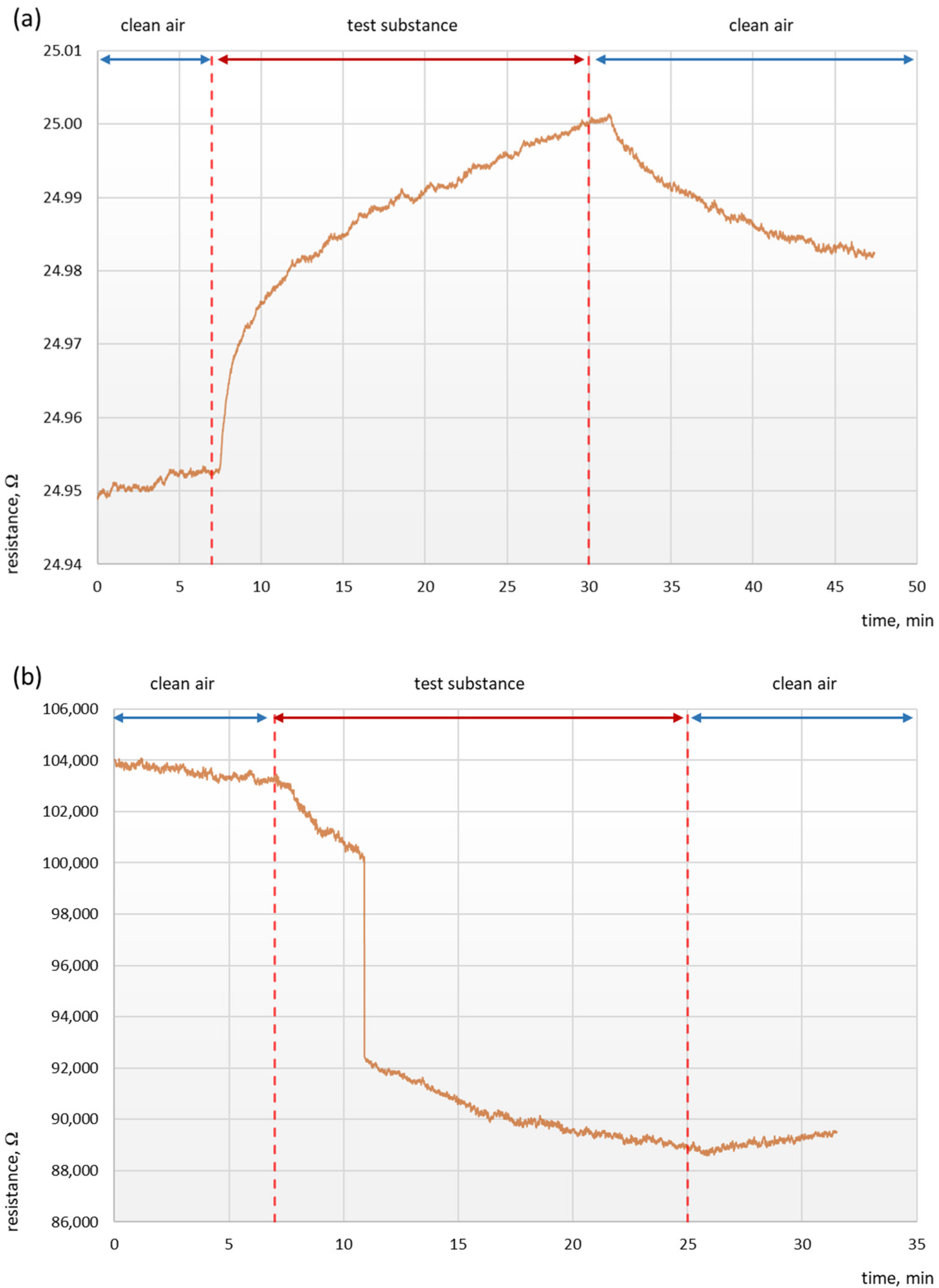 Sensors 21 02948 g004