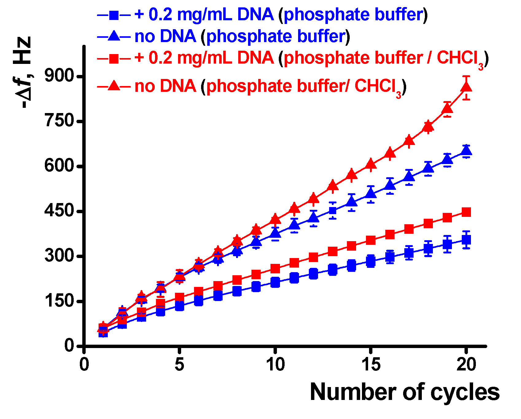 Sensors 21 02949 g008