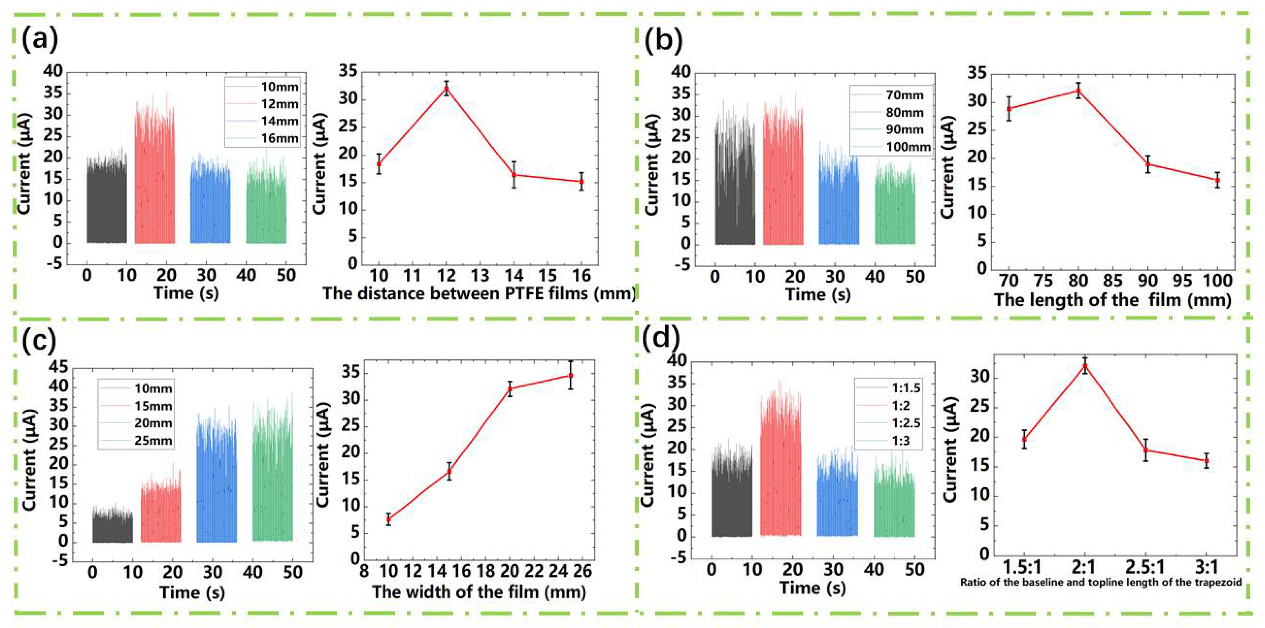 Sensors 21 02951 g004 Sensors 21 02951 g004