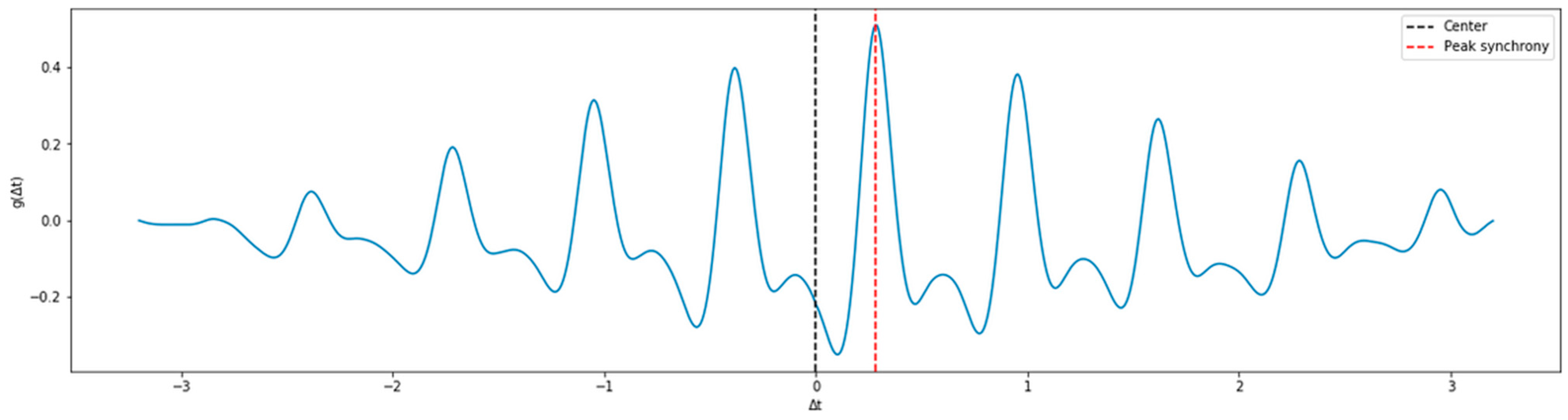 Sensors 21 02952 g002