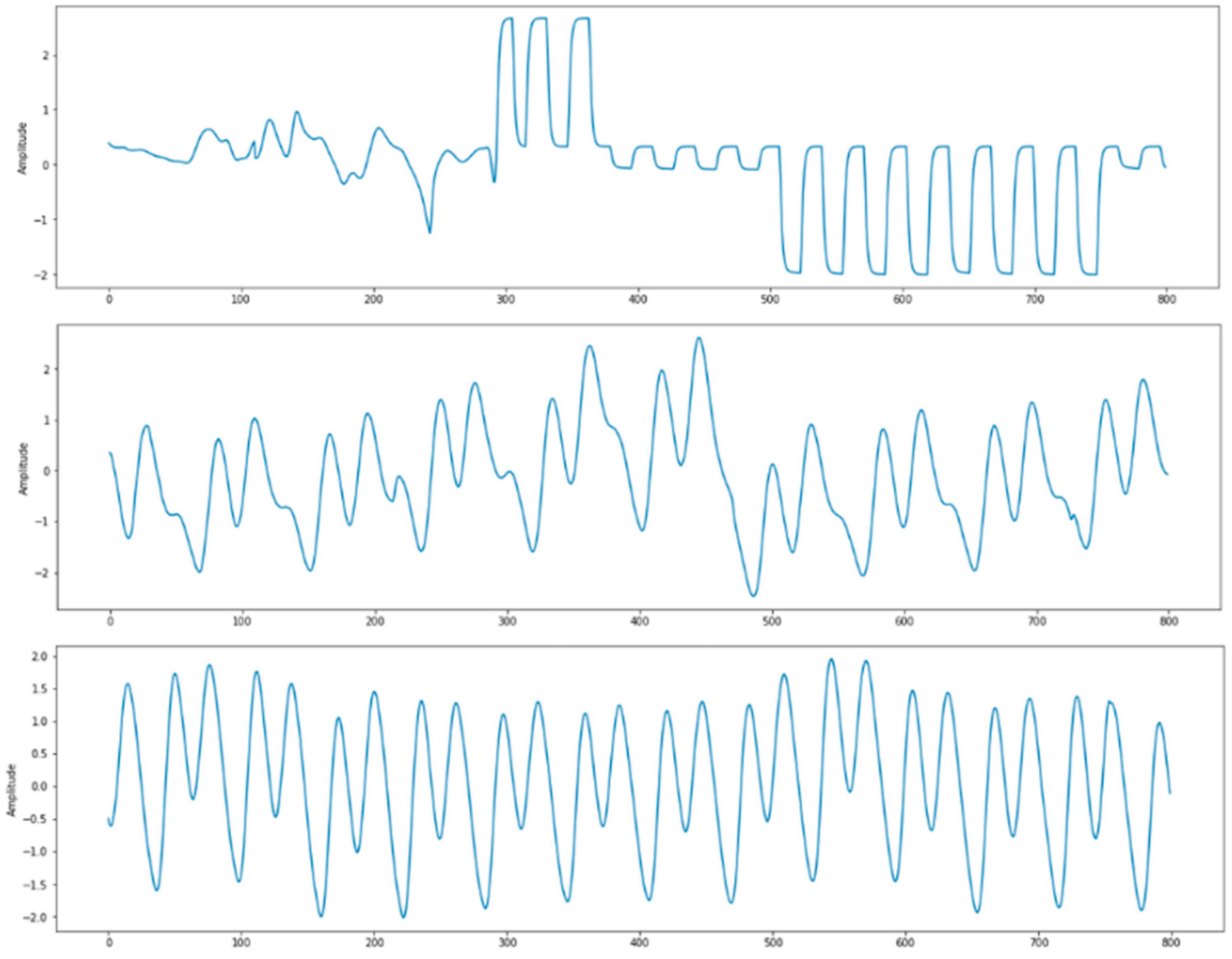 Sensors 21 02952 g004