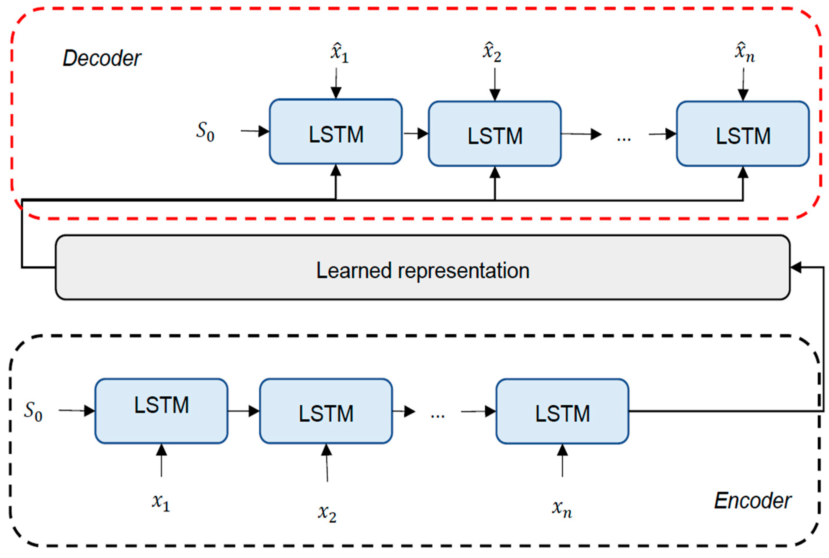 Sensors 21 02952 g008