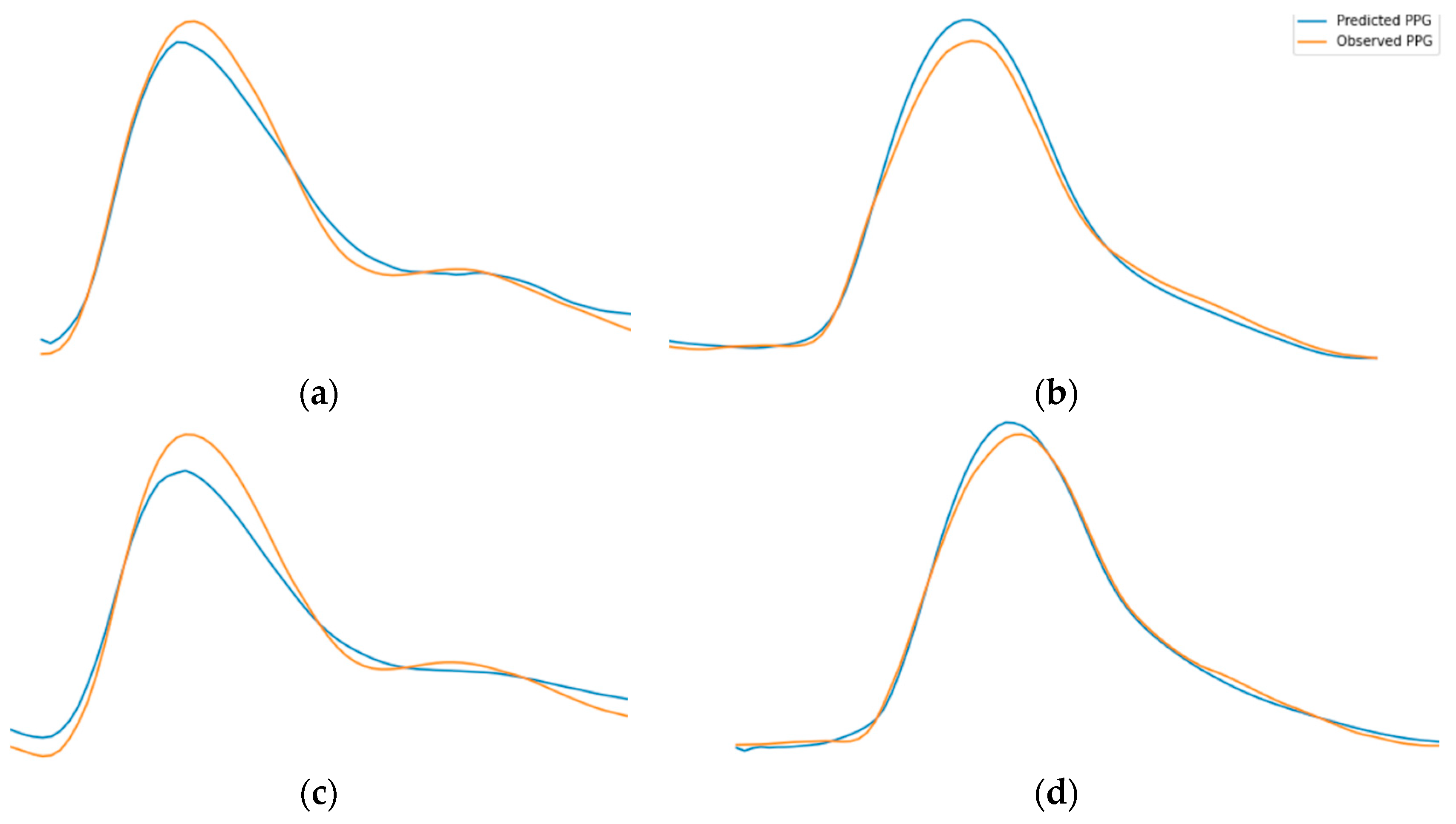 Sensors 21 02952 g012