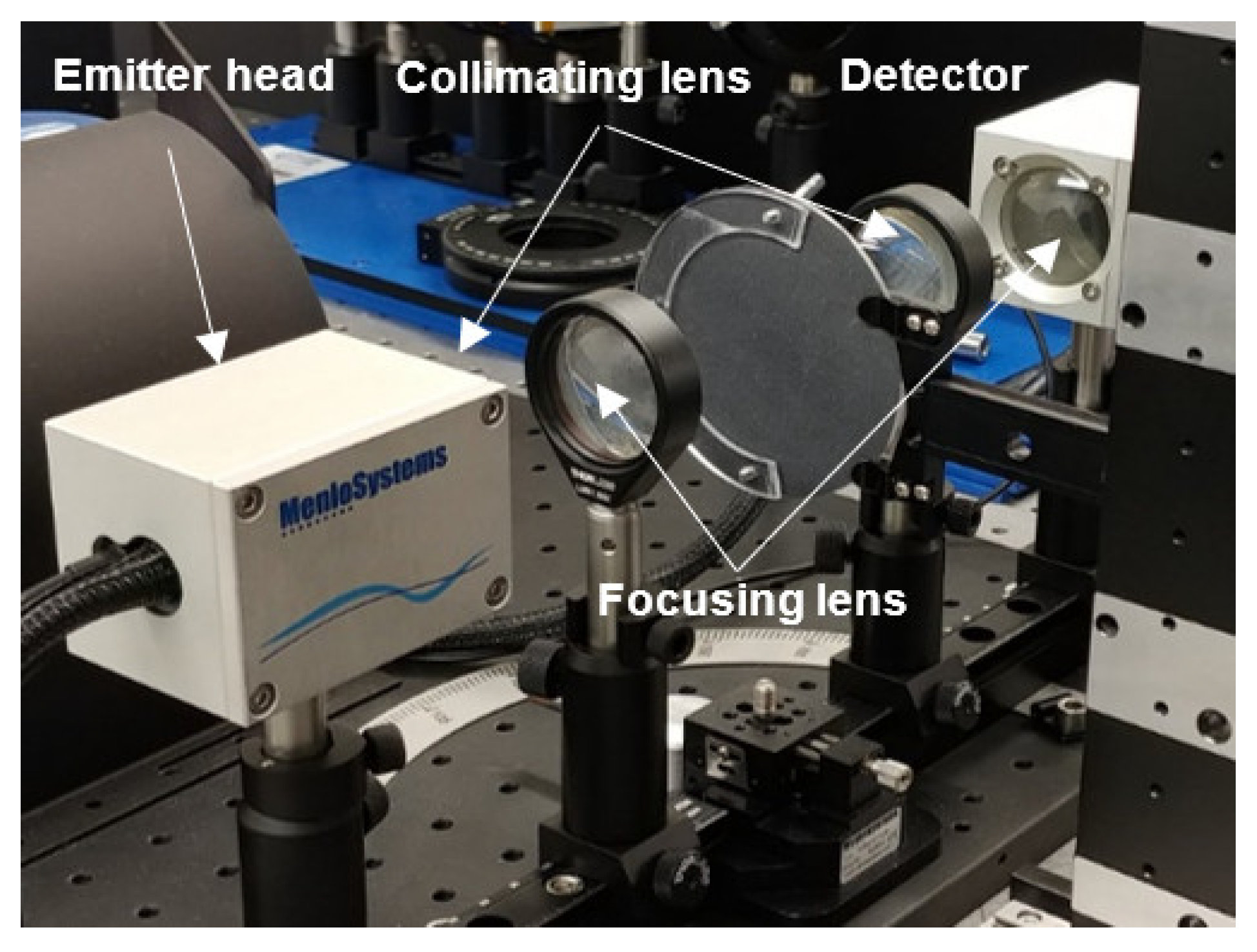 Sensors 21 02954 g004