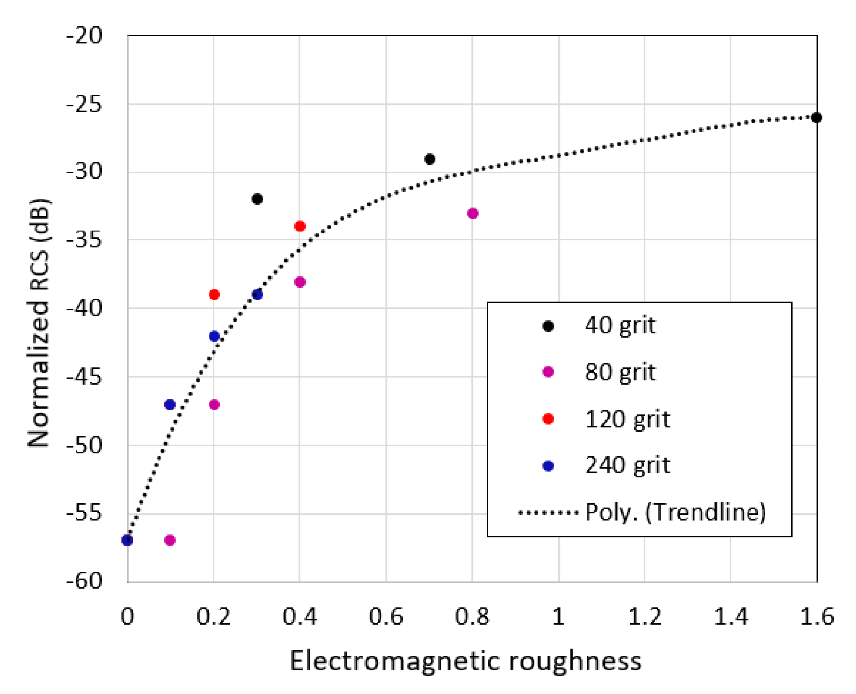Sensors 21 02954 g008