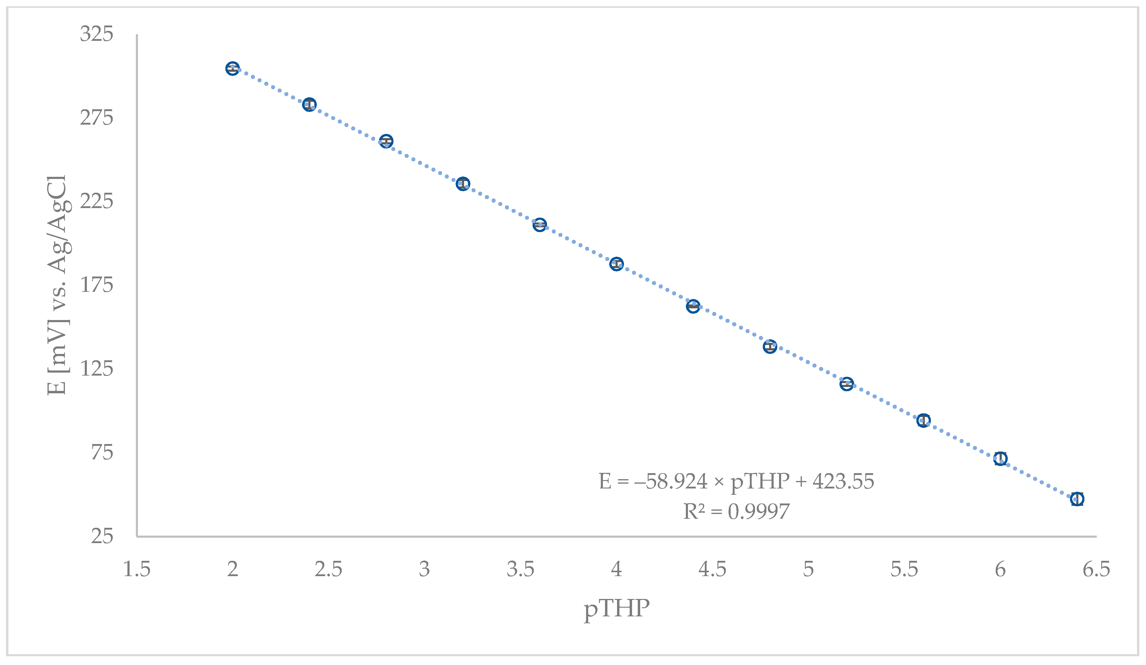 Sensors 21 02955 g003