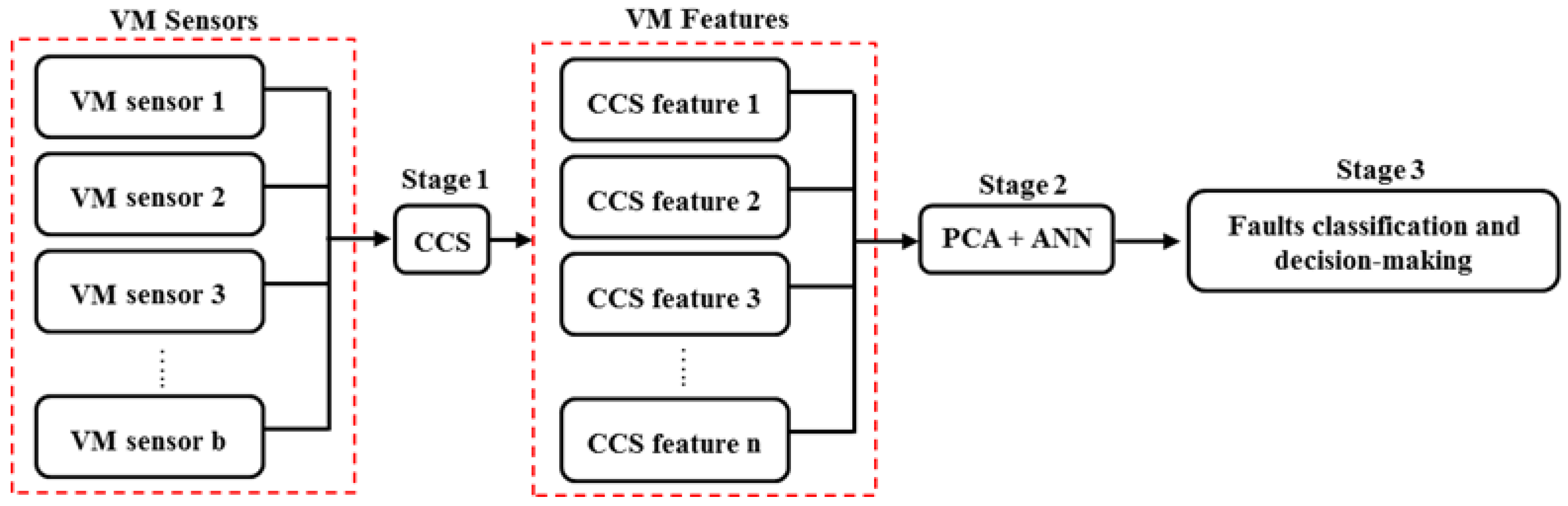 Sensors 21 02957 g001