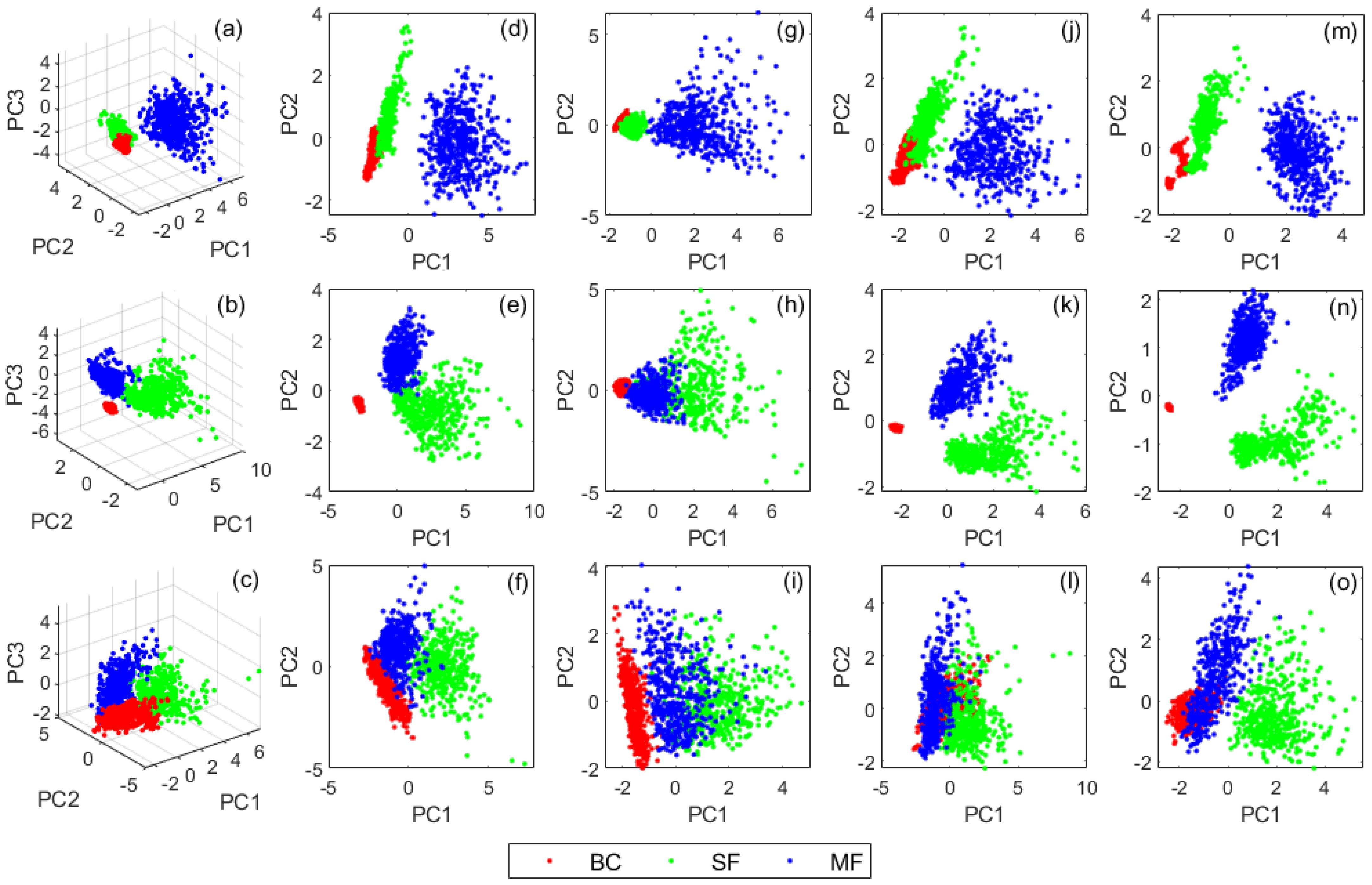 Sensors 21 02957 g007