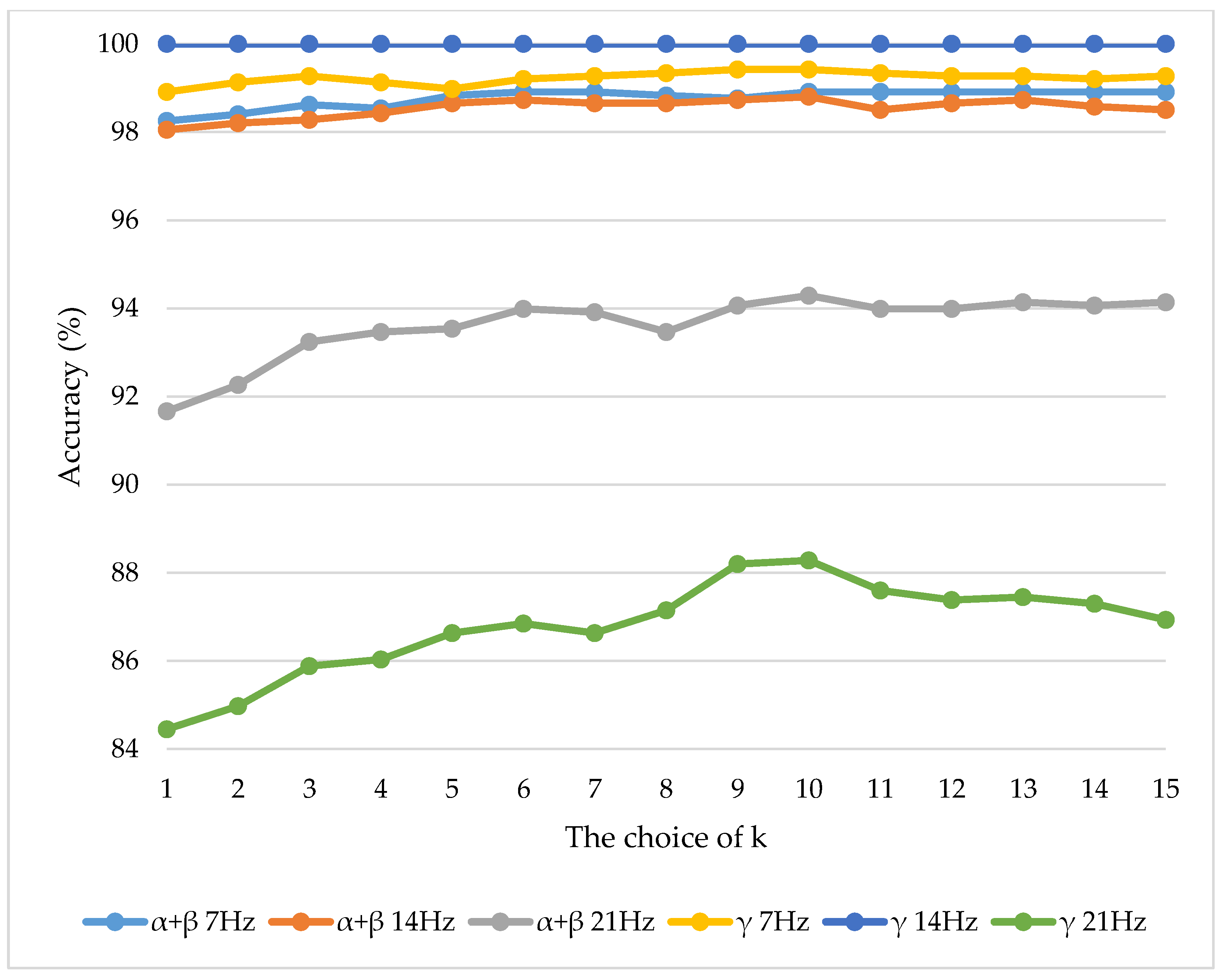 Sensors 21 02957 g008