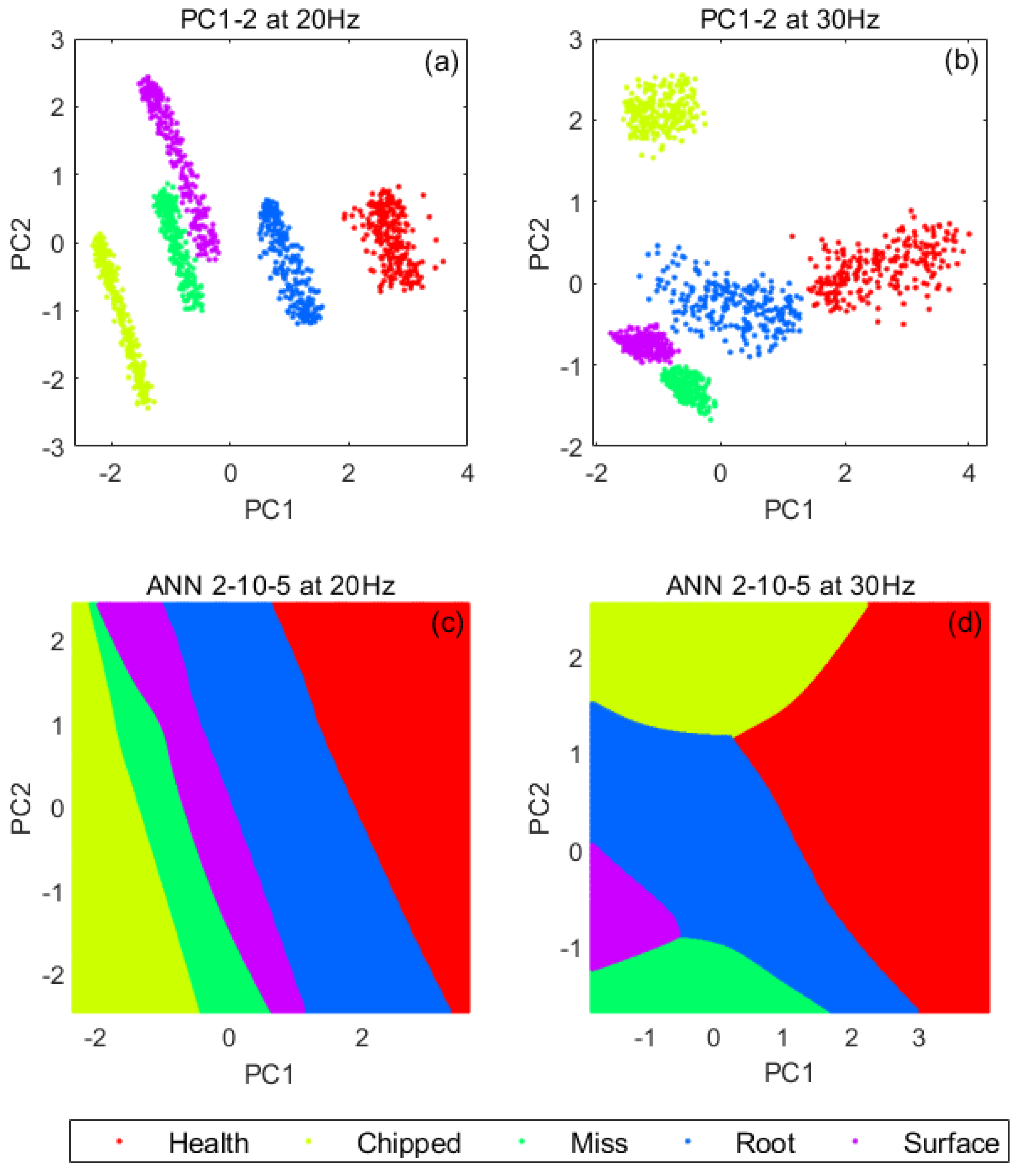 Sensors 21 02957 g010