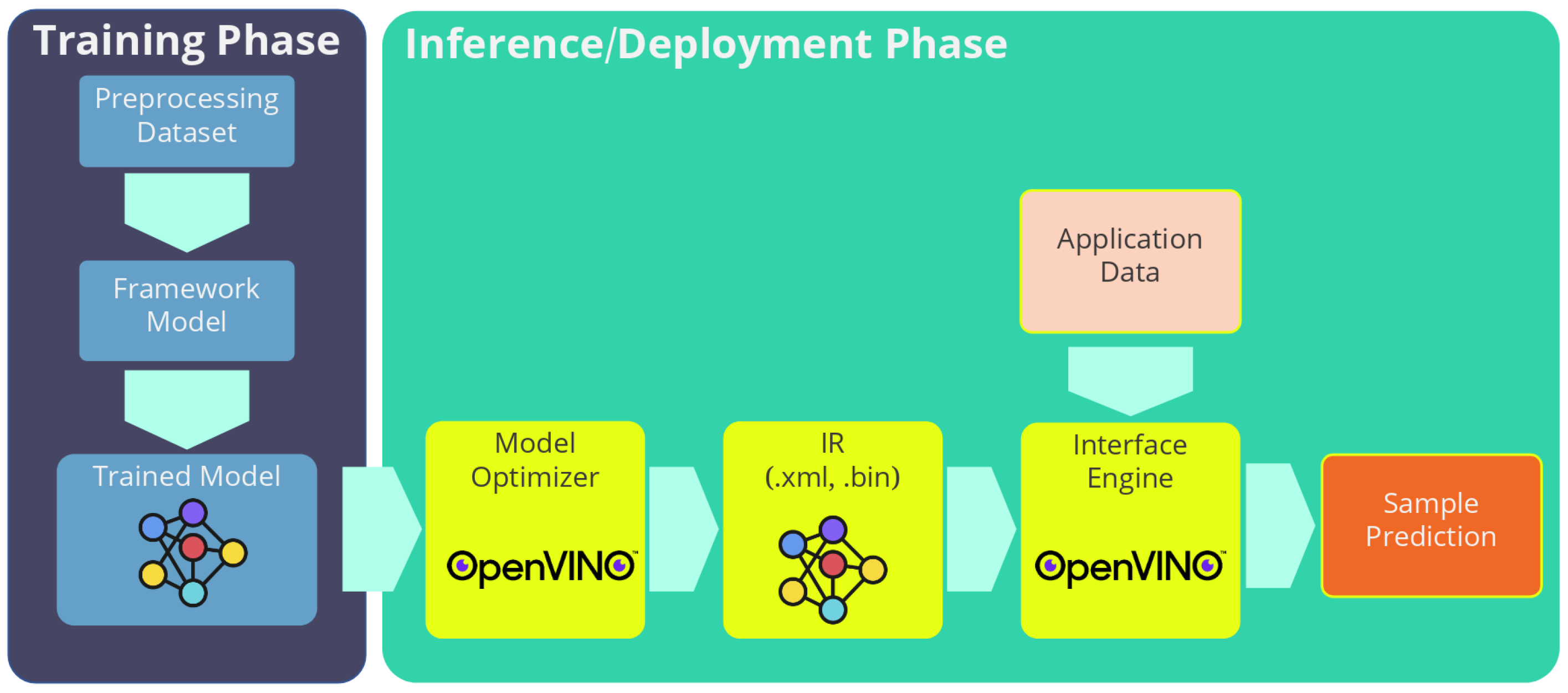 Sensors 21 02958 g001