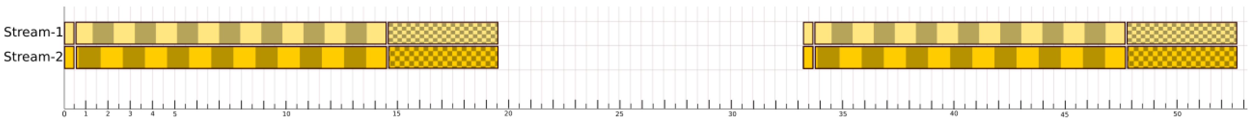 Sensors 21 02958 g012