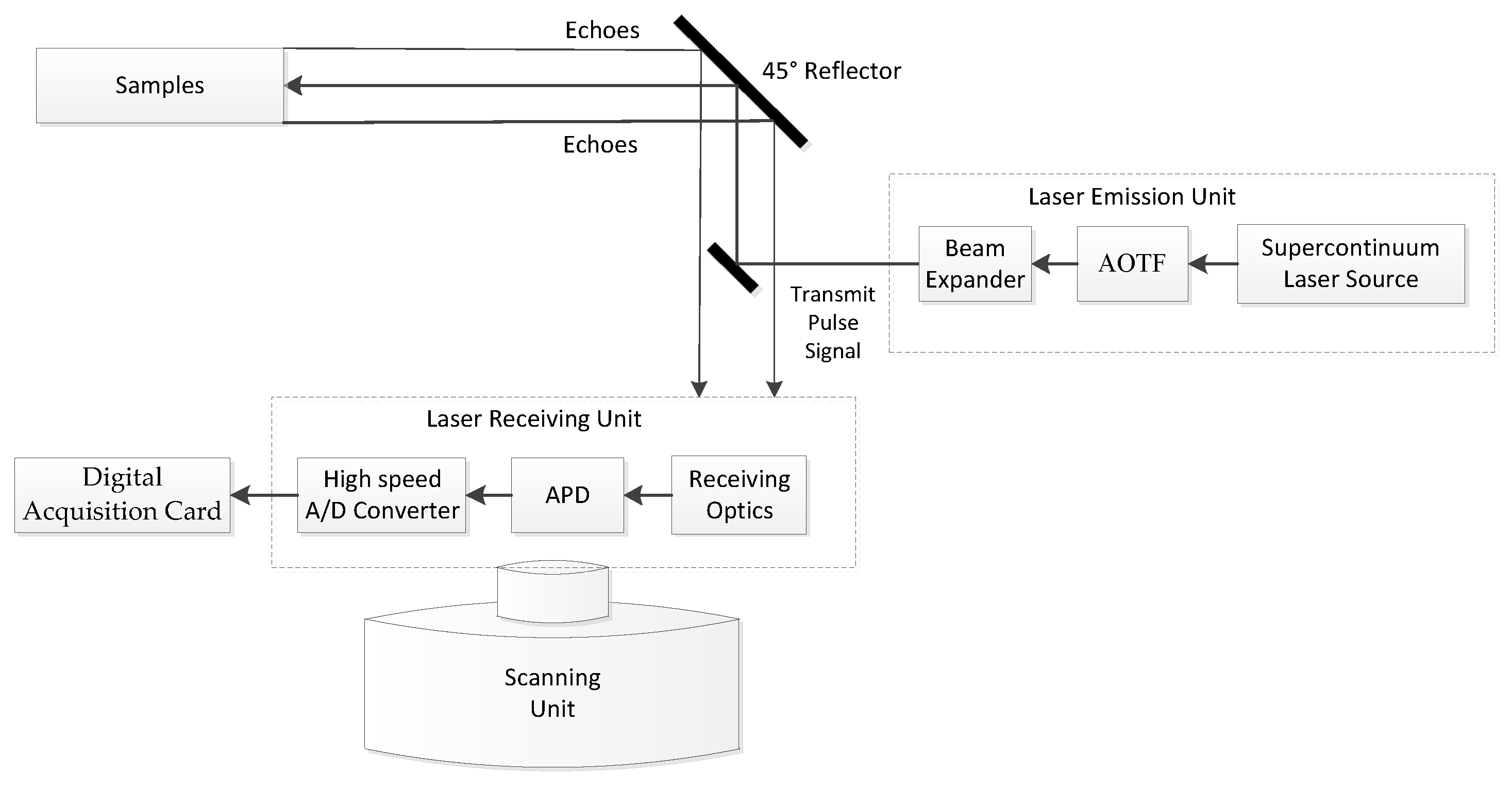 Sensors 21 02960 g001 Sensors 21 02960 g001