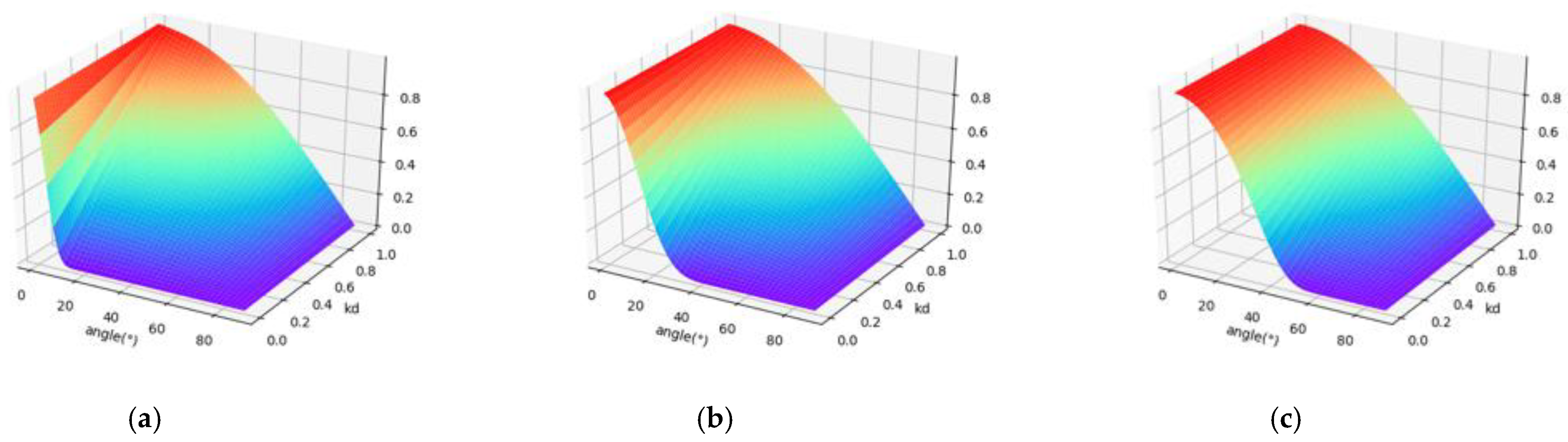 Sensors 21 02960 g003 Sensors 21 02960 g003