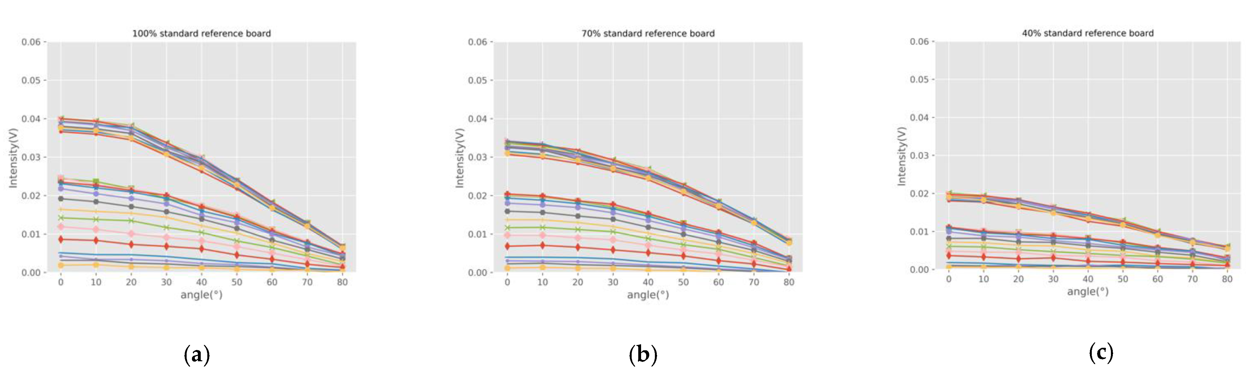 Sensors 21 02960 g006a Sensors 21 02960 g006a