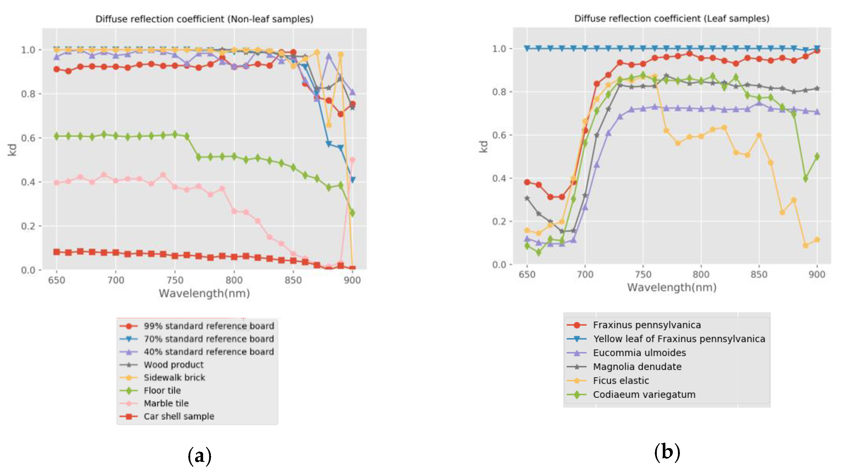 Sensors 21 02960 g007 Sensors 21 02960 g007