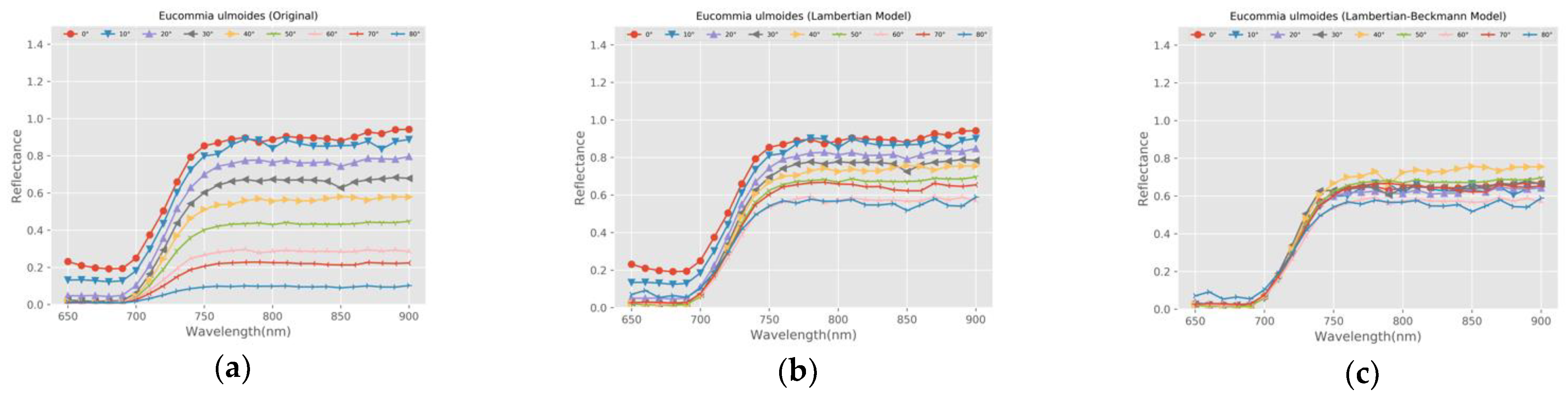 Sensors 21 02960 g011 Sensors 21 02960 g011
