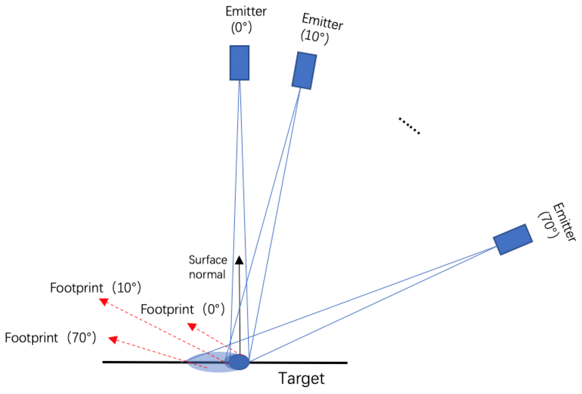 Sensors 21 02960 g013 Sensors 21 02960 g013