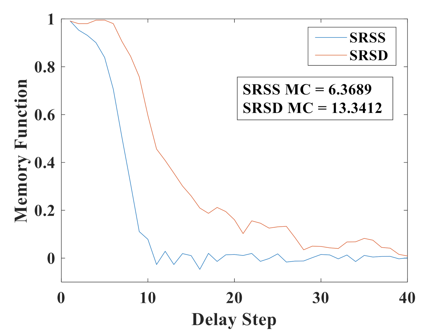 Sensors 21 02961 g004 Sensors 21 02961 g004