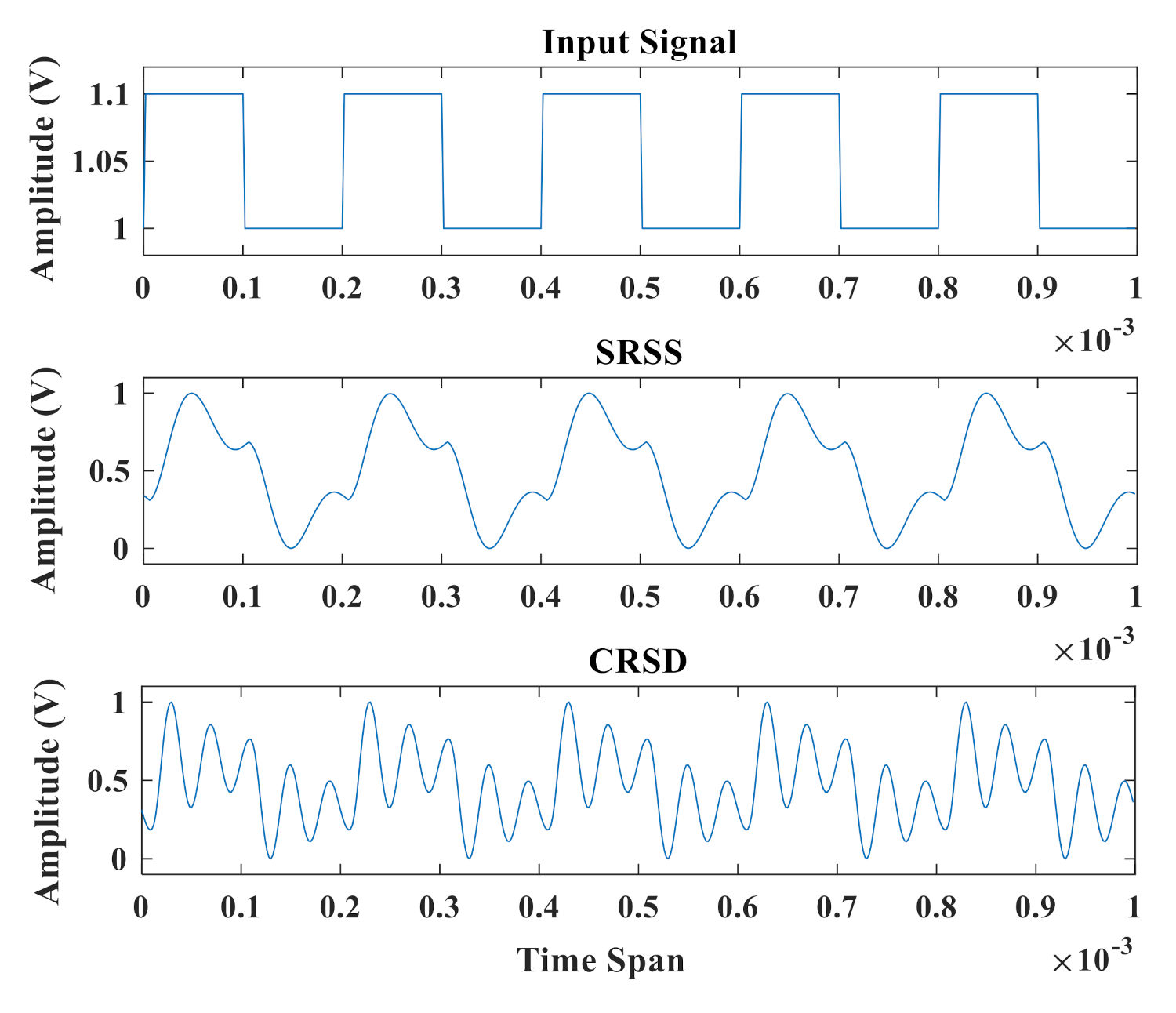 Sensors 21 02961 g005 Sensors 21 02961 g005