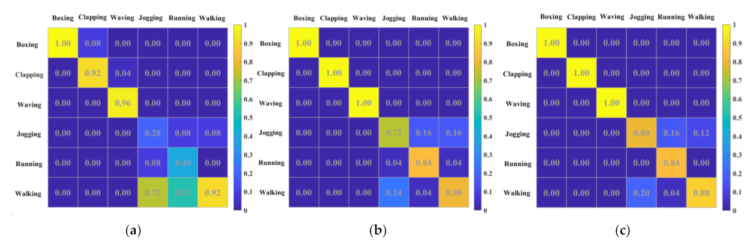 Sensors 21 02961 g010 Sensors 21 02961 g010